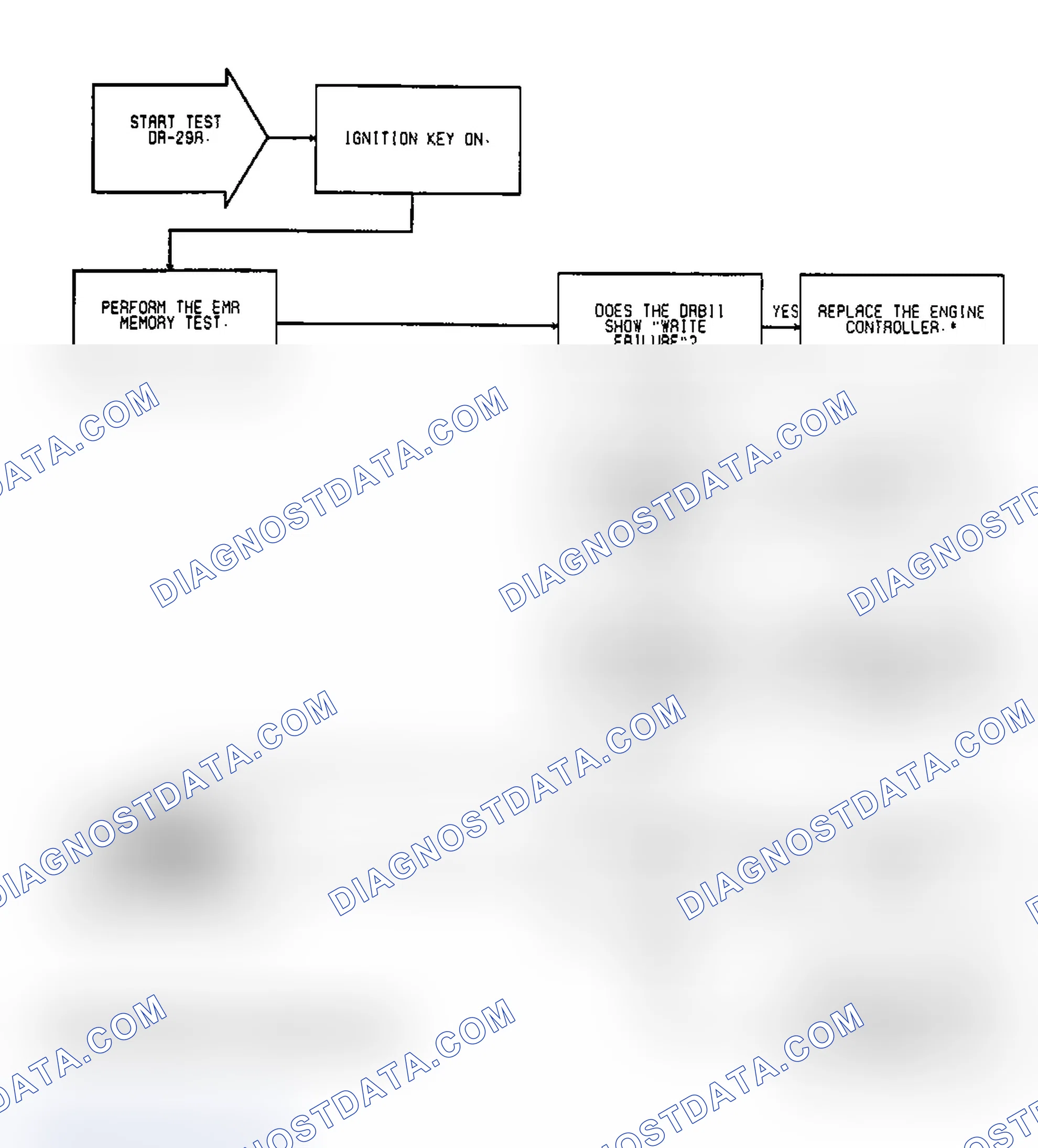 Scheme 144: Test DR-29A, Code 63: (1 of 2) SBEC Failure EMR Mileage Not Stored & EEPROM Write Denied