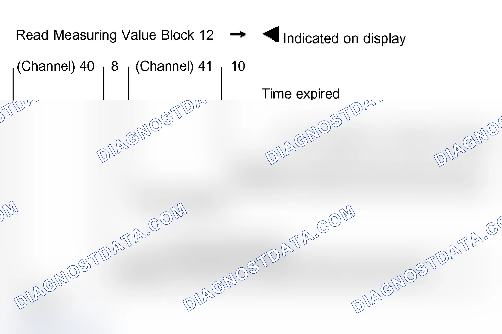 Scheme 64: Measuring value block 012