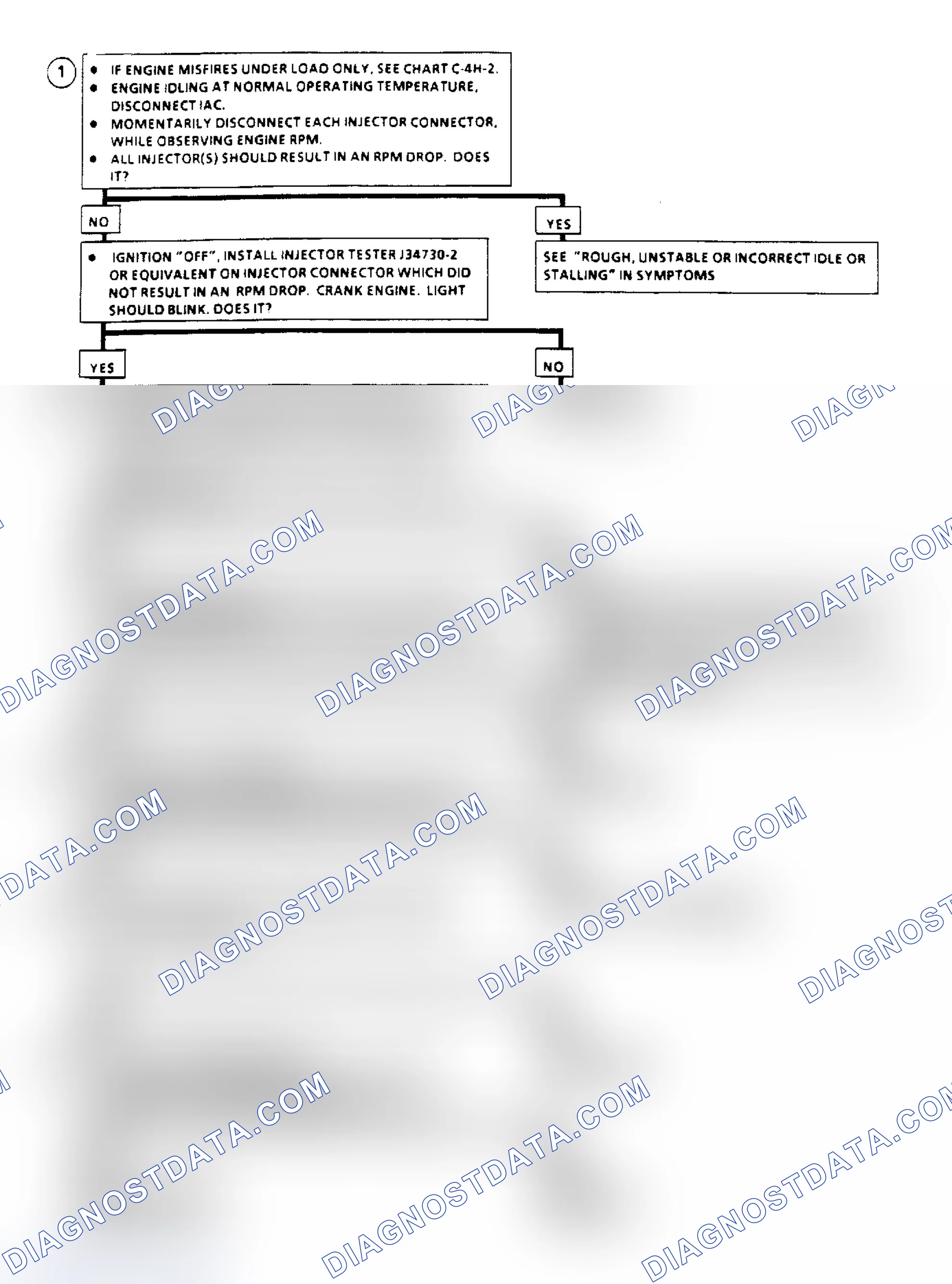 Scheme 485: Flow Chart C4H1, C3I Misfire At Idle (3.3L)