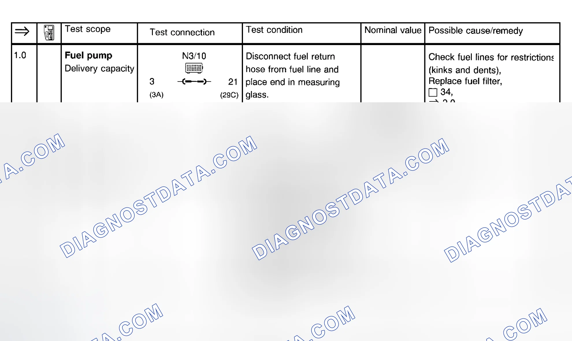 Scheme 50: FUEL PUMP TESTS