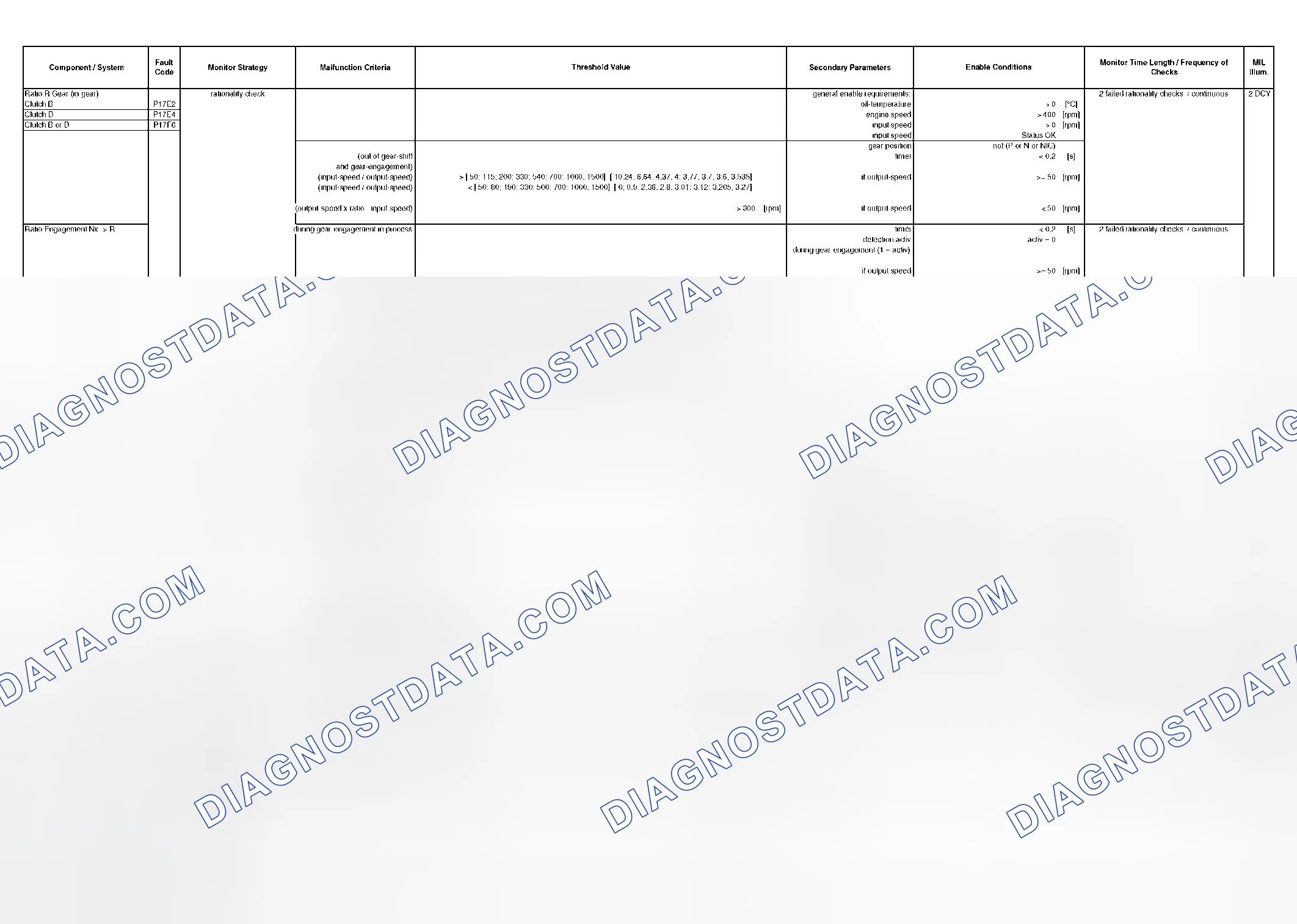 Scheme 290: DTC Chart - (32 Of 49)