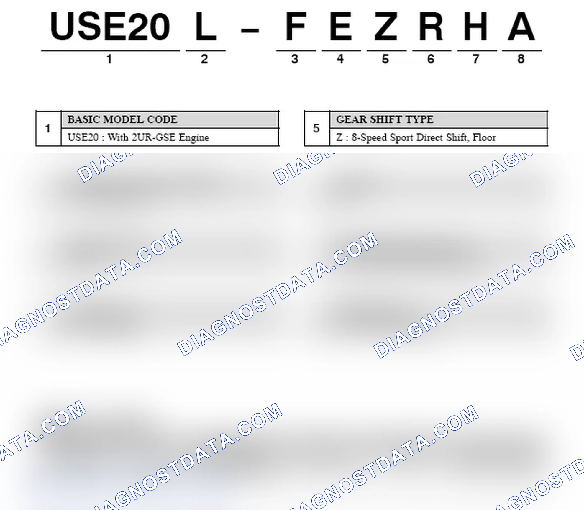 Scheme 1: Model Code
