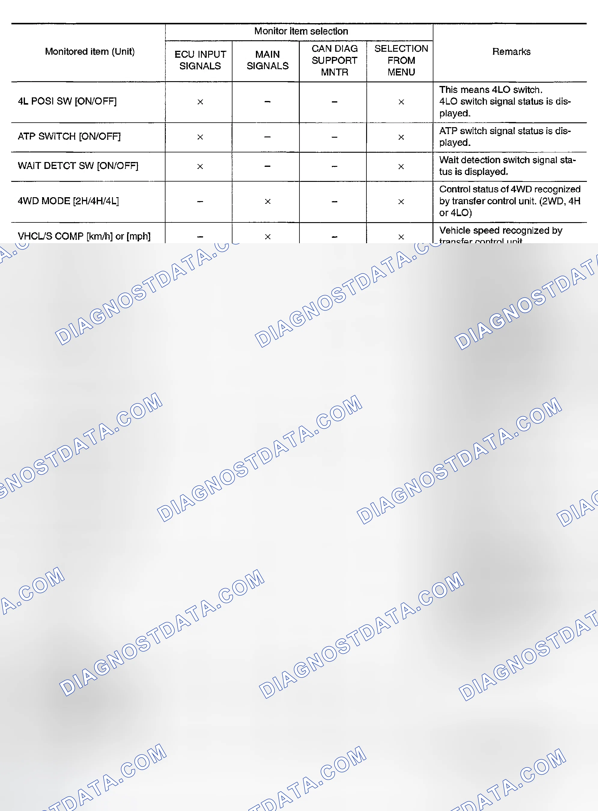 Scheme 7