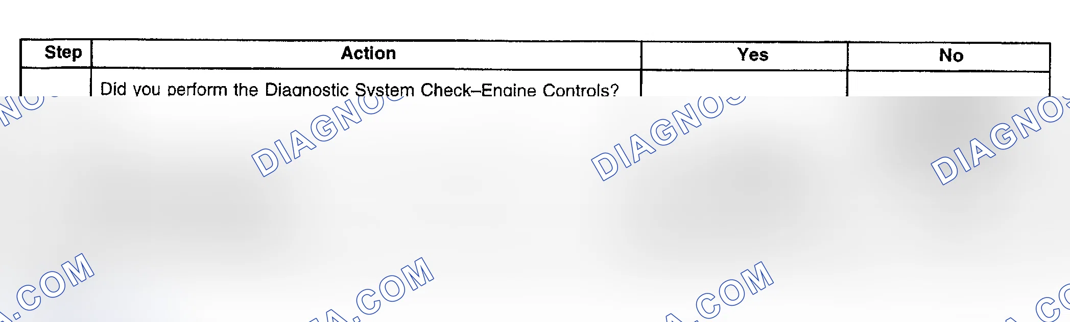 Scheme 915: Diagnostic Procedure