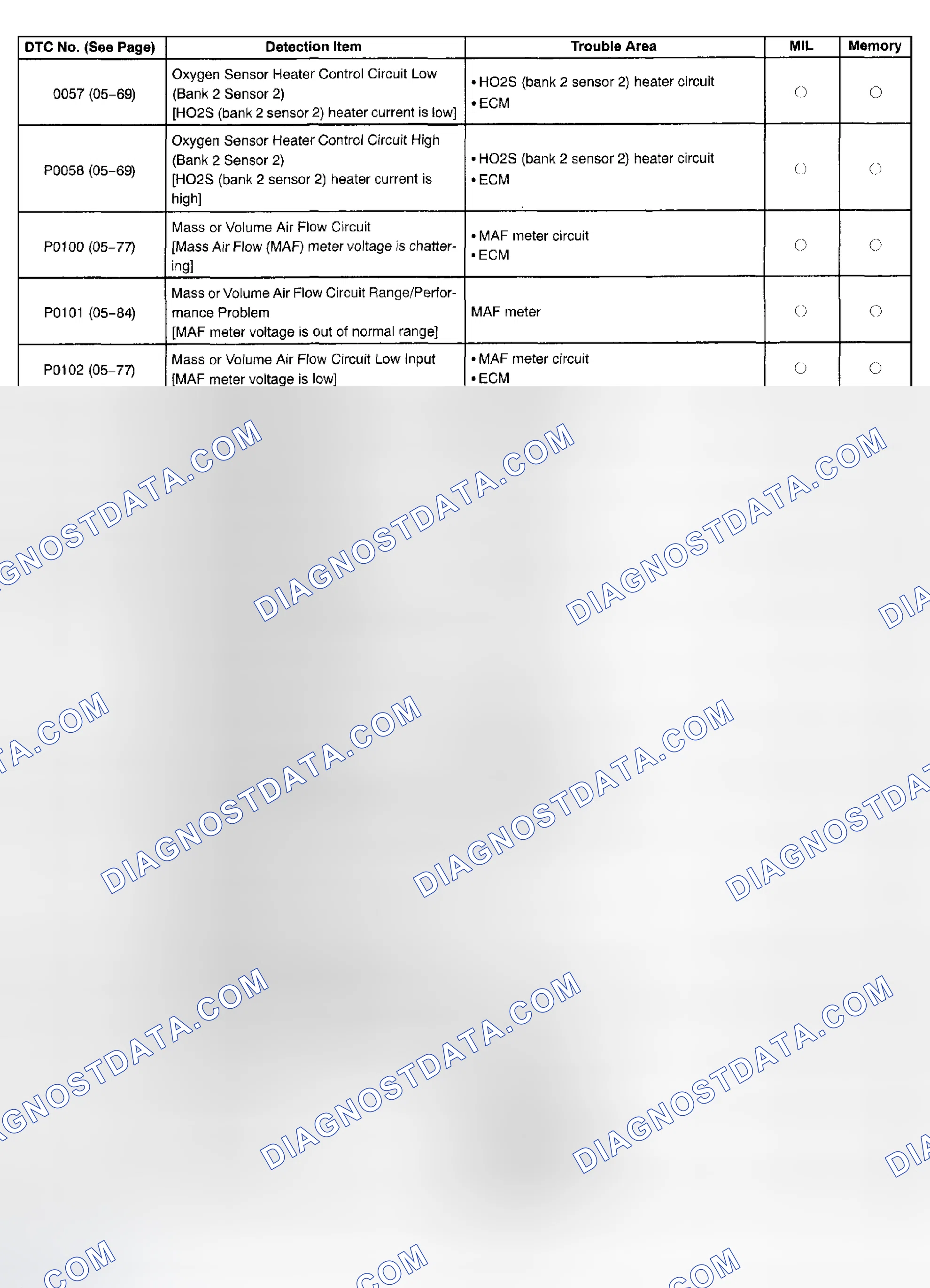 Scheme 124