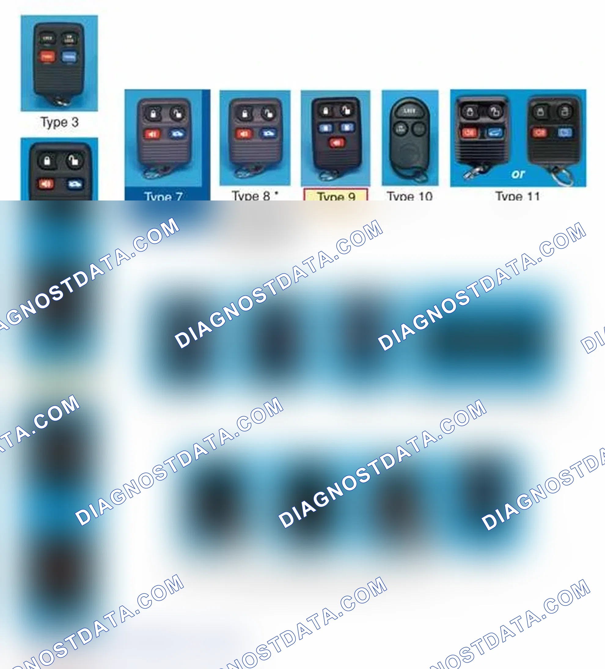 Scheme 122: TRANSMITTER TYPE IDENTIFICATION
