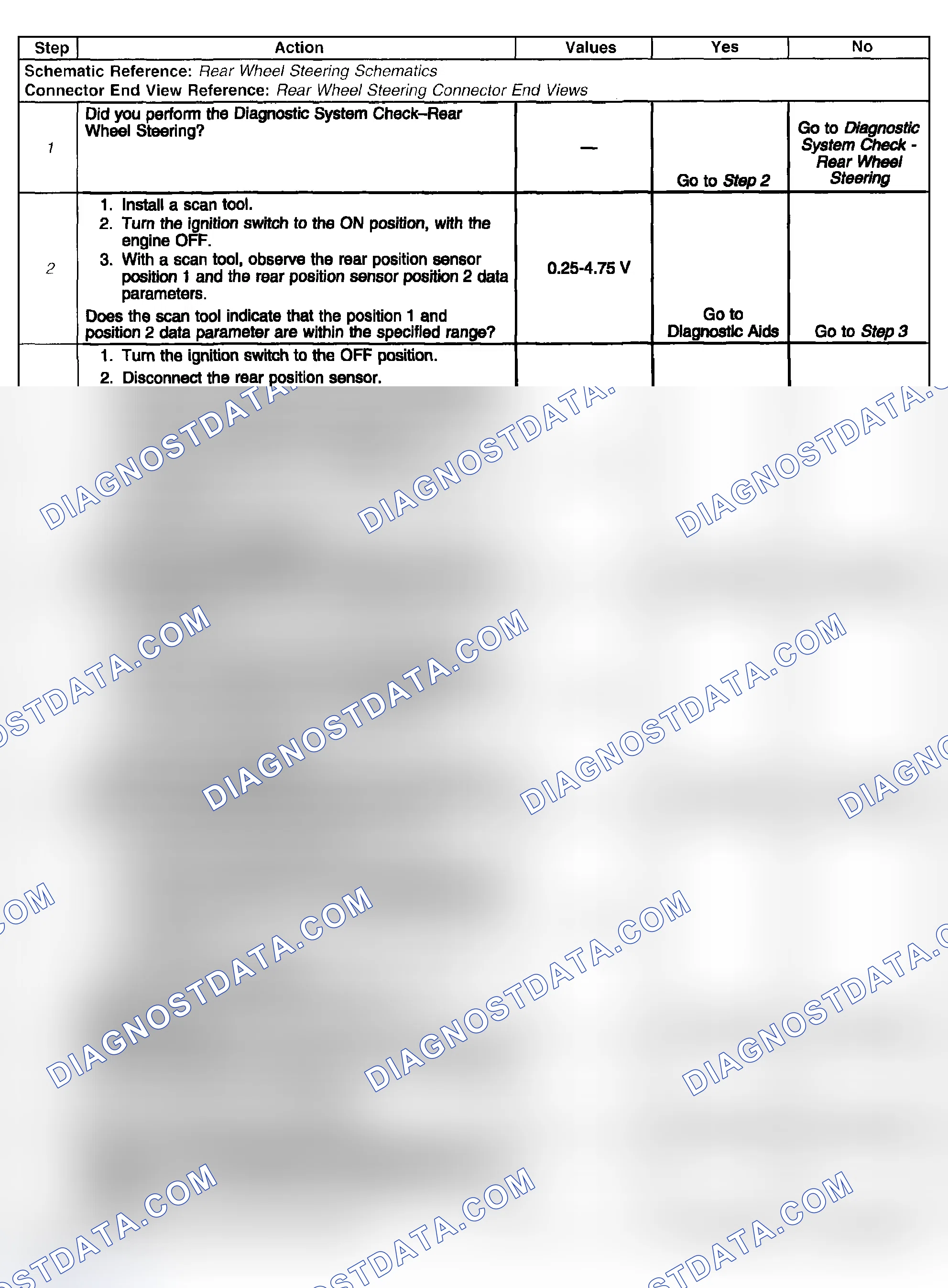 Scheme 45: Test Description