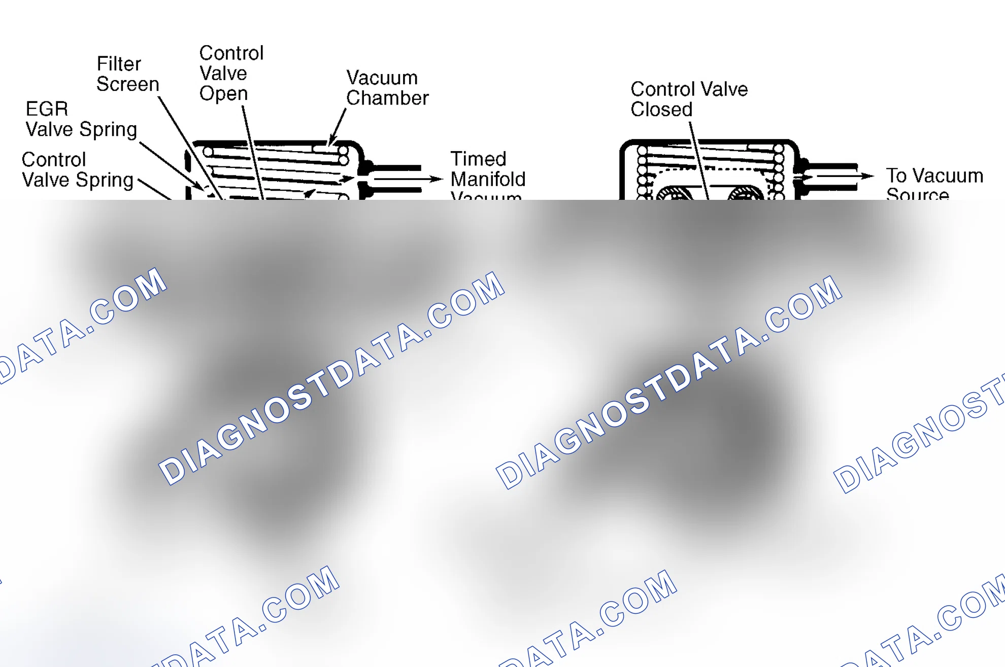 Scheme 11: Positive Backpressure EGR (BP/EGR) Valve