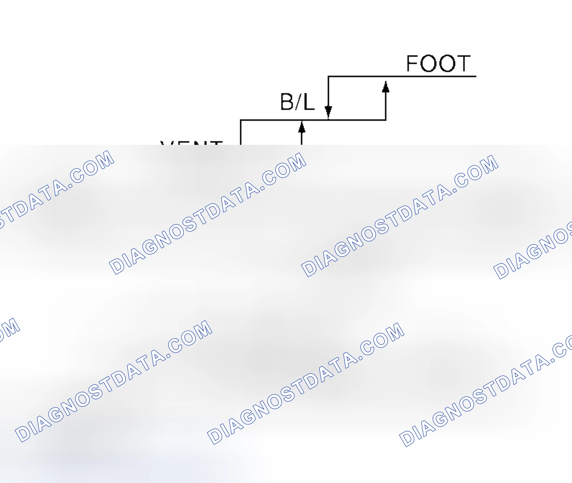 Scheme 20: Mode Door Control Specification