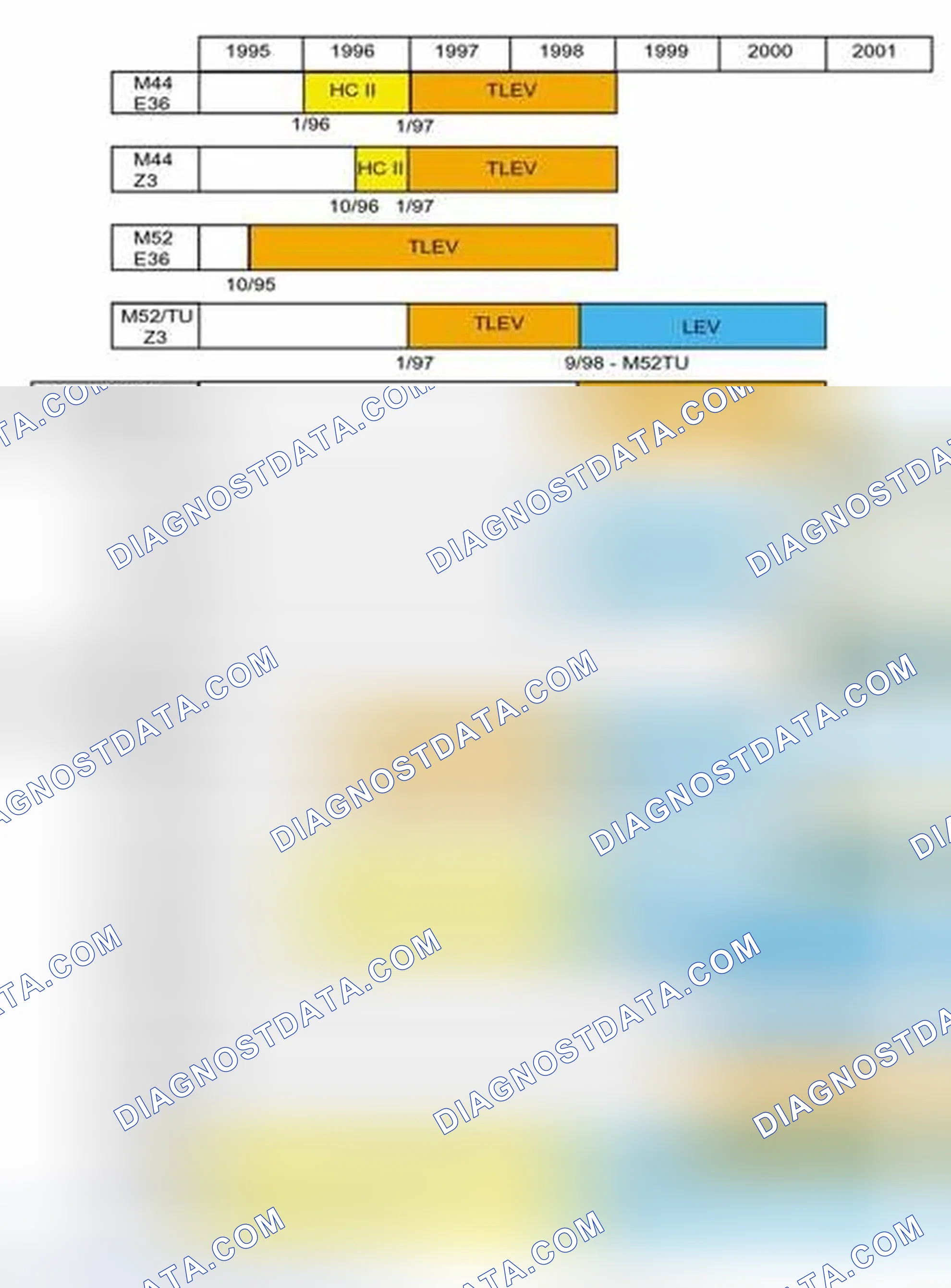 Scheme 312: OBD II Emission Compliance Chart