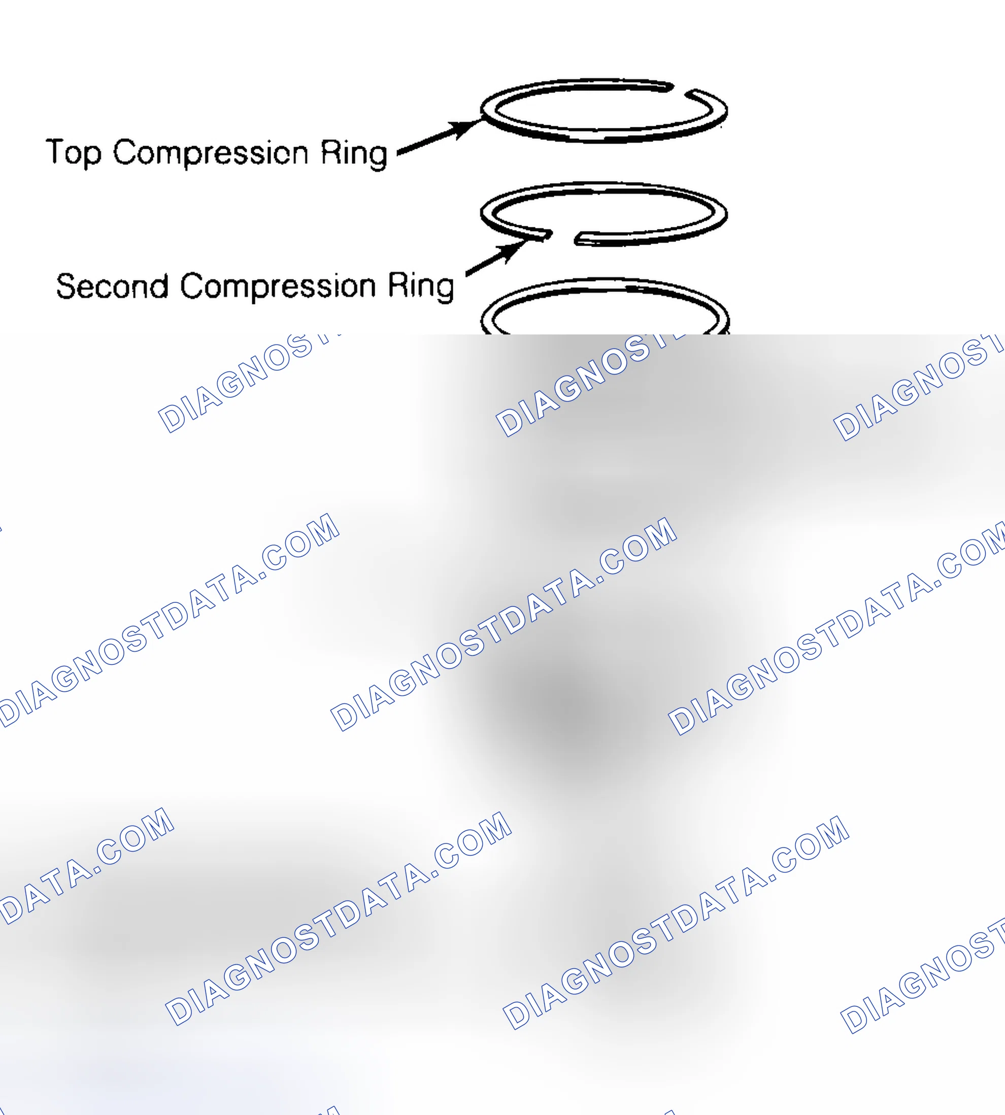 Scheme 8: Positioning Typical Piston Ring End Gap