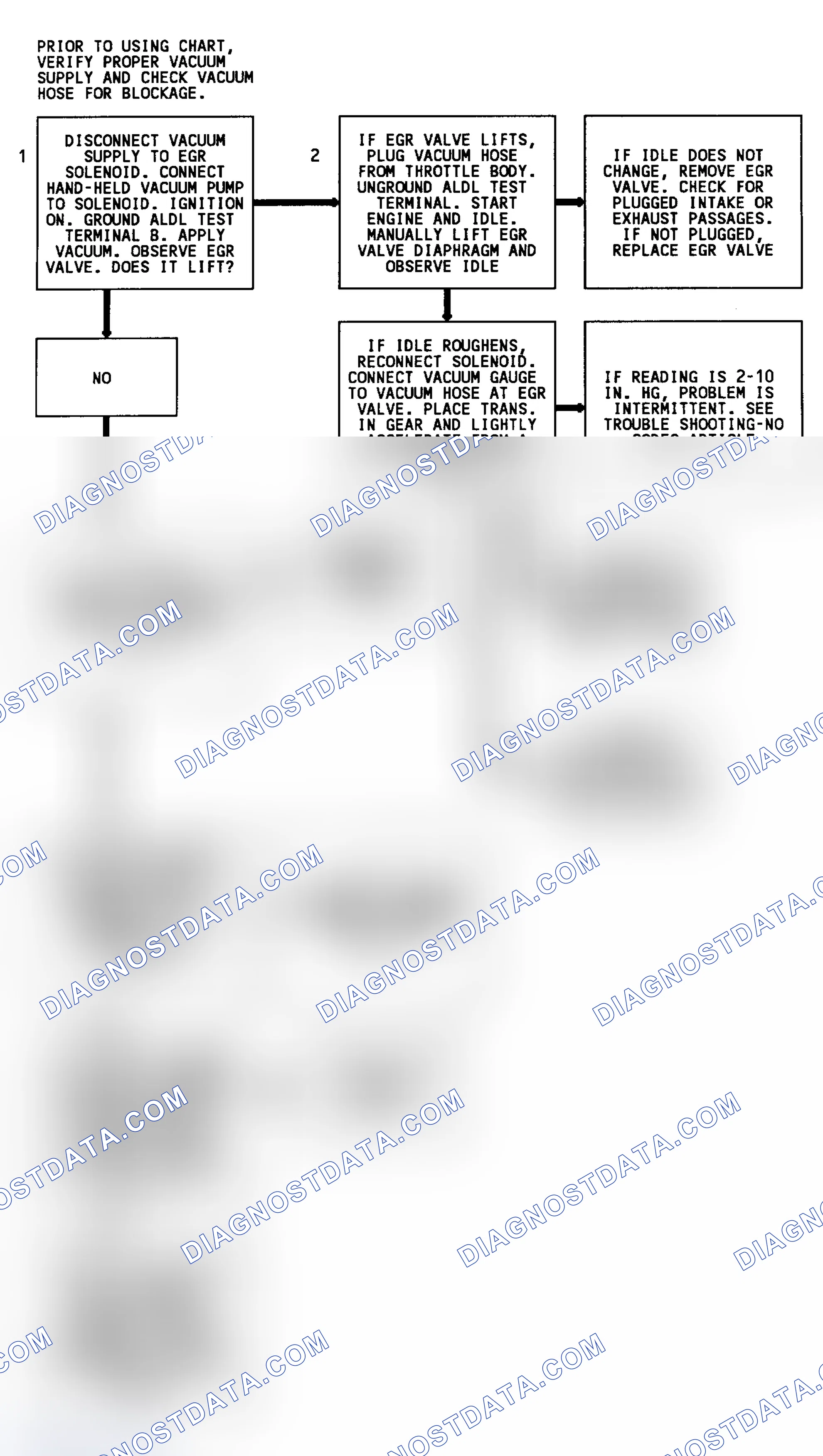 Scheme 60: Code 32 Flow Chart (3.1L) EGR System Error