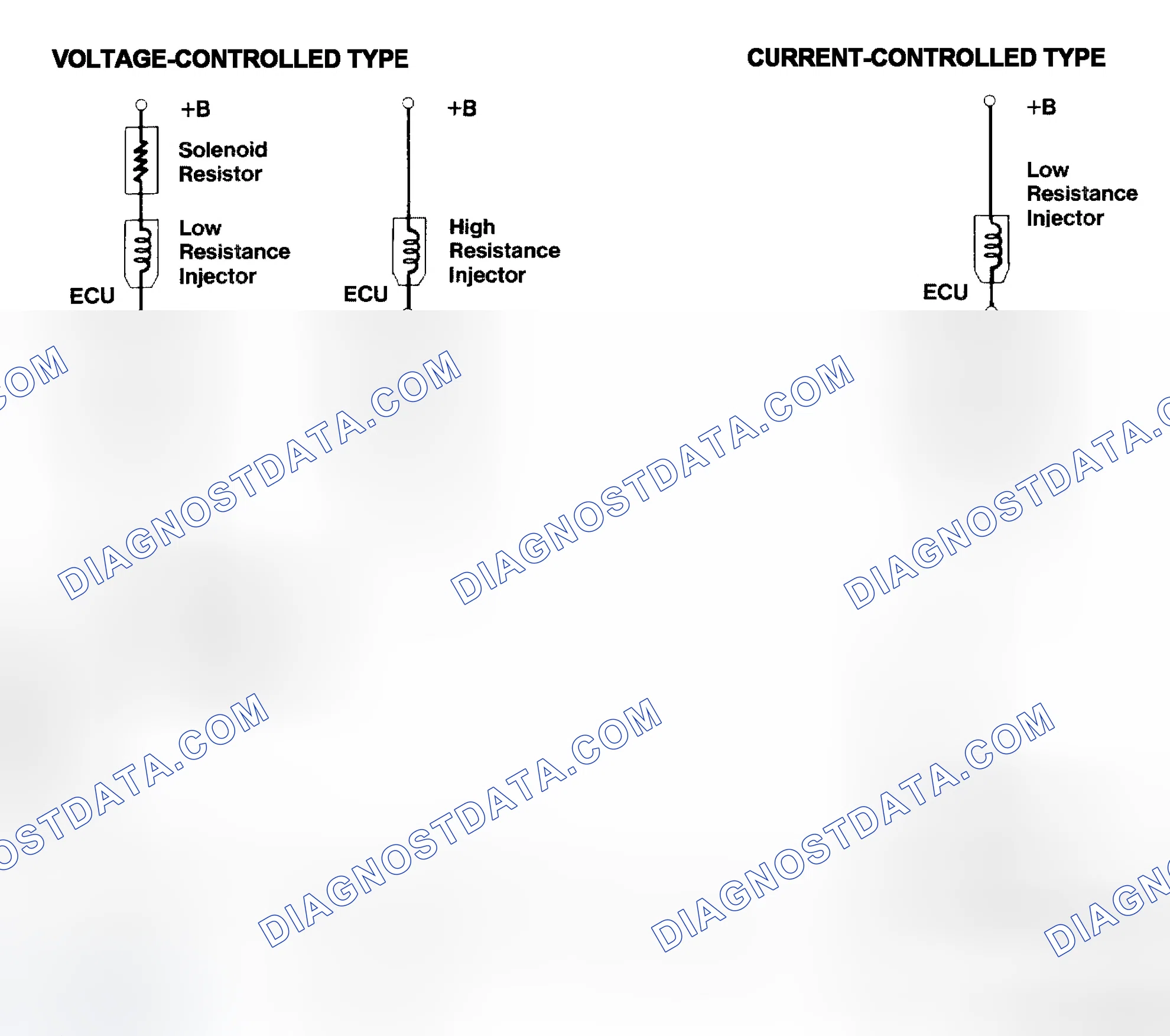 Scheme 4: Injector Driver Types - Current and Voltage
