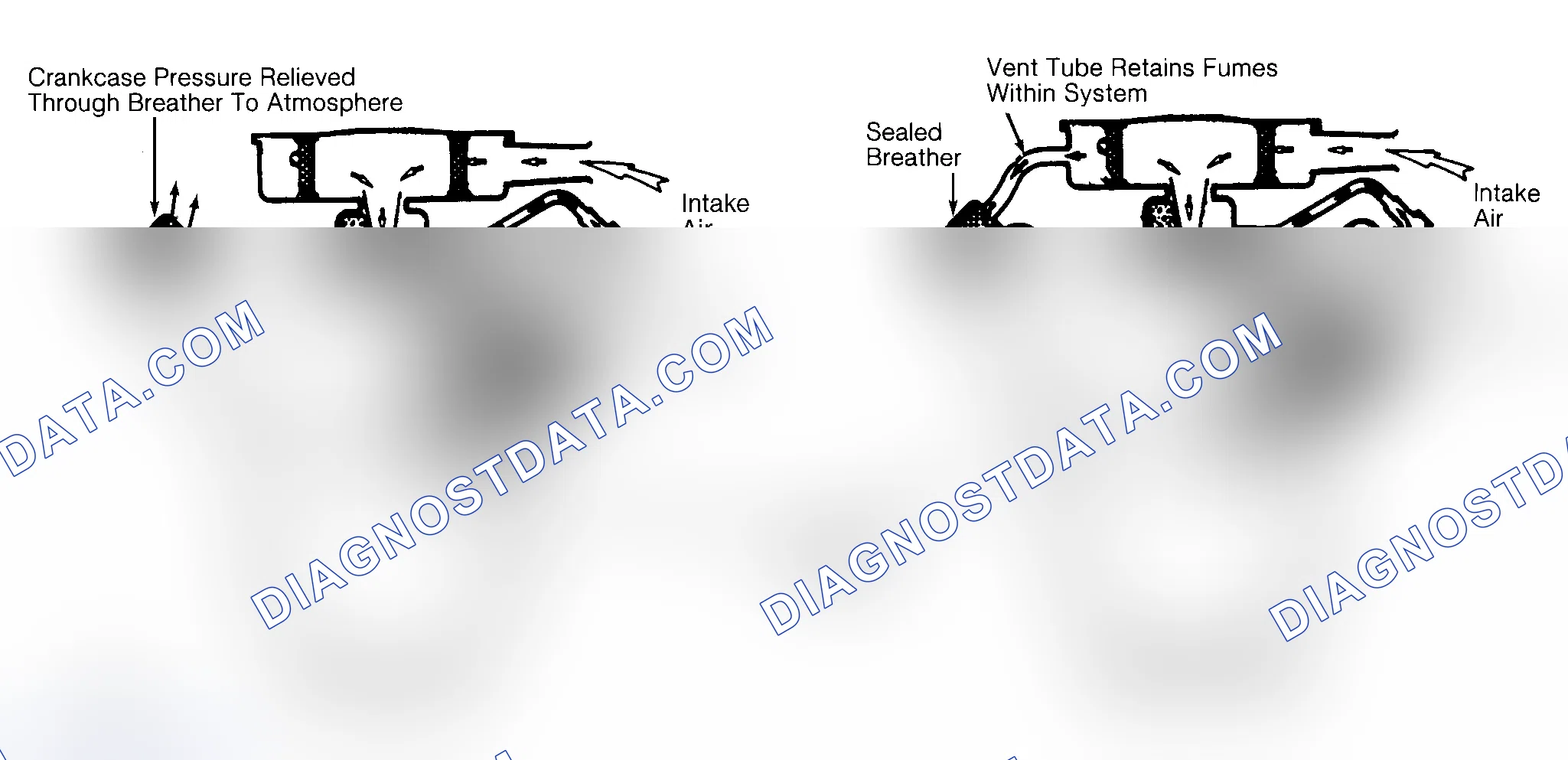 Scheme 2: Typical Open & Closed Type PCV System