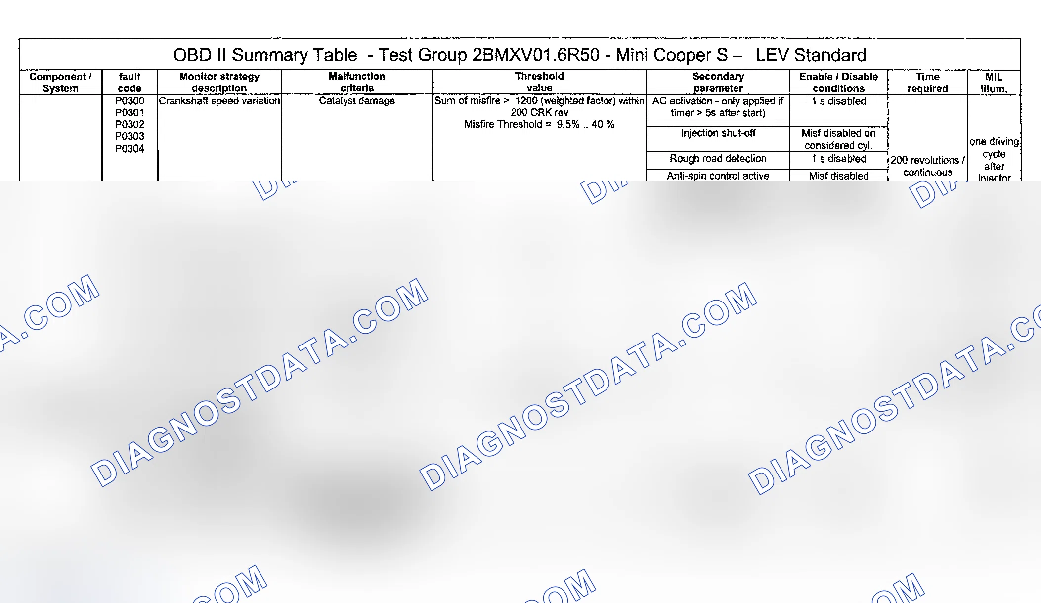 Scheme 55: DTC Diagnosis (Cooper S Engine Type LEV Standard/Test Group: 2BMXV01.6R50) - 2 Of 14