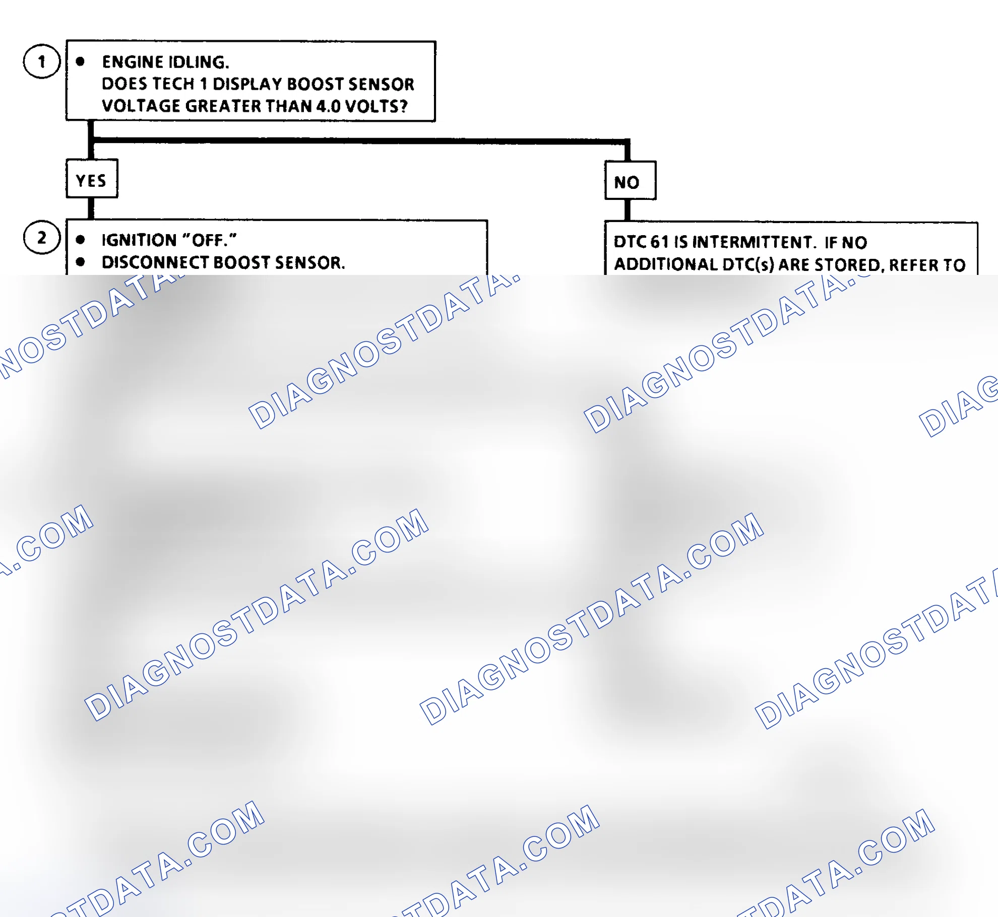 Scheme 215: DTC 61 Flow Chart ("C" & "K" Series) Turbo Boost Sensor Circuit High