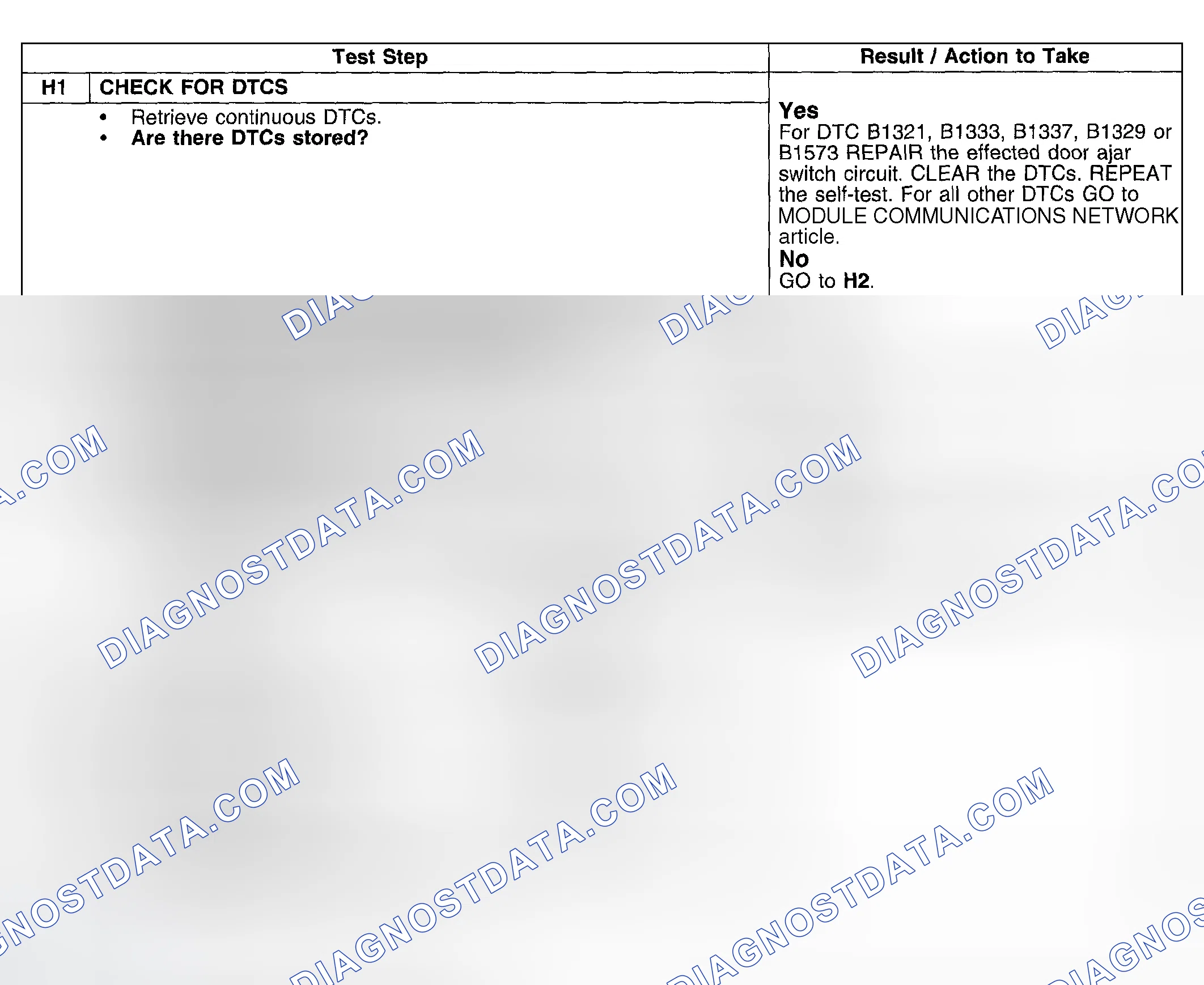 Scheme 33: Test Procedure