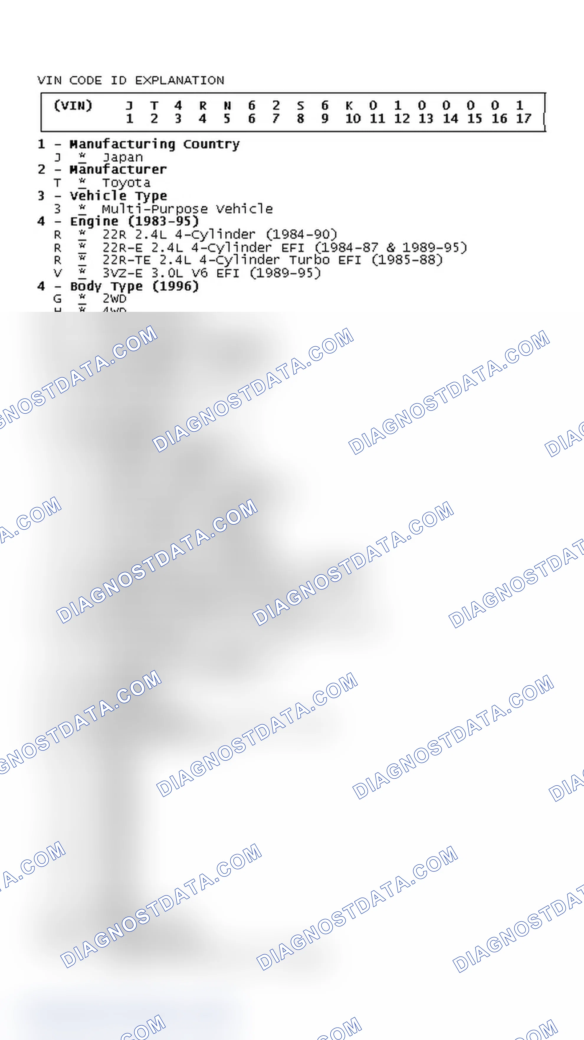 Scheme 2: VIN CODE ID EXPLANATION