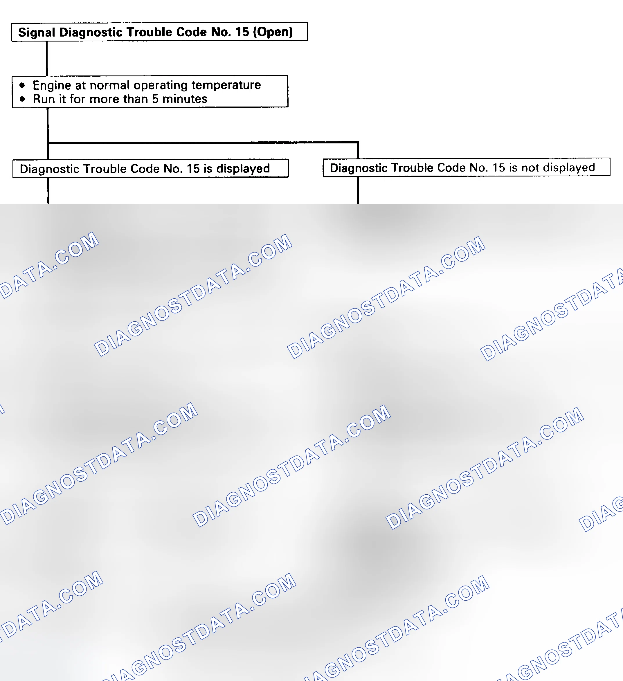 Scheme 42: Code 15 - Diagnostic Flowchart Courtesy Isuzu Motor Co