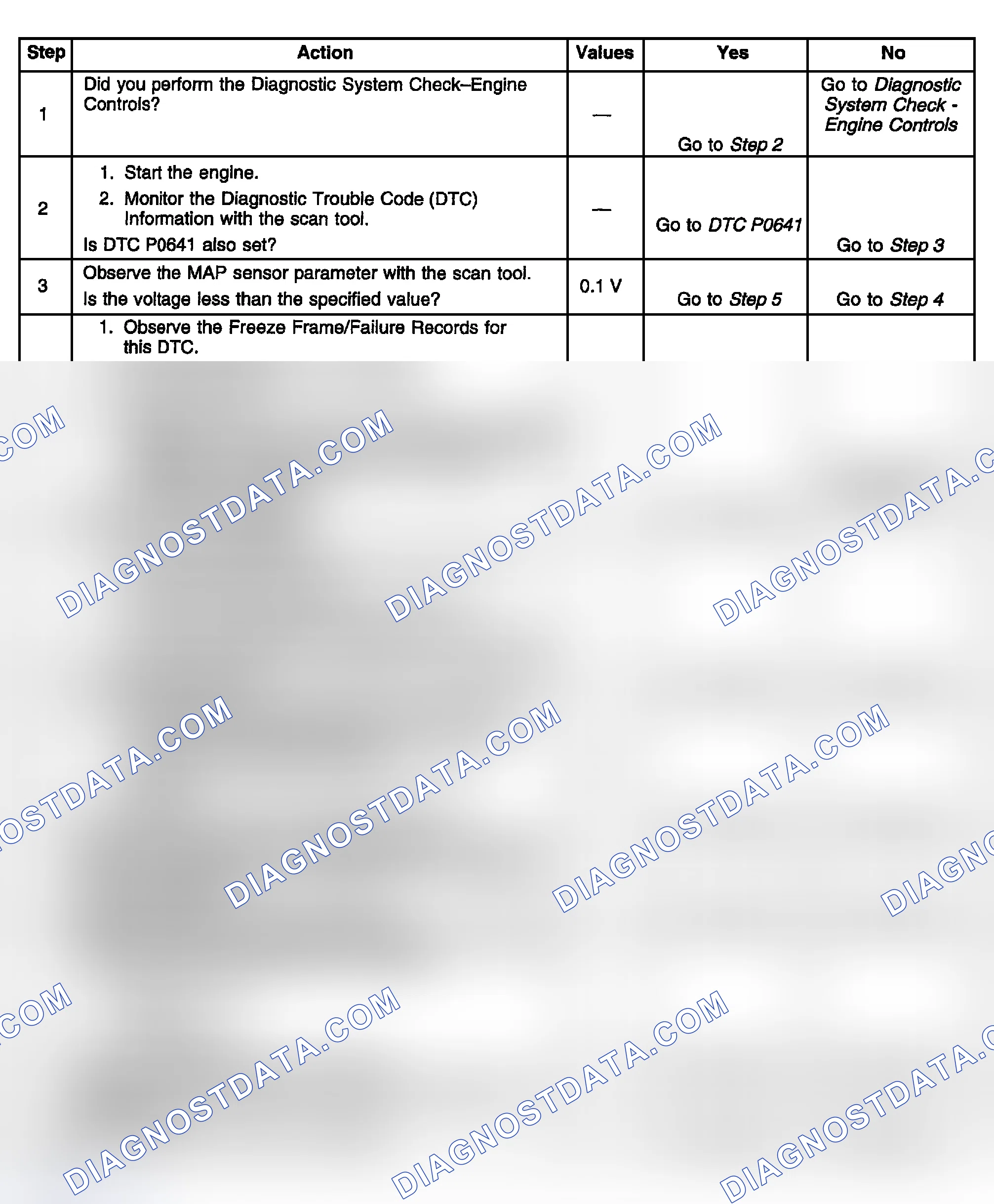 Scheme 352: Diagnostic Procedure