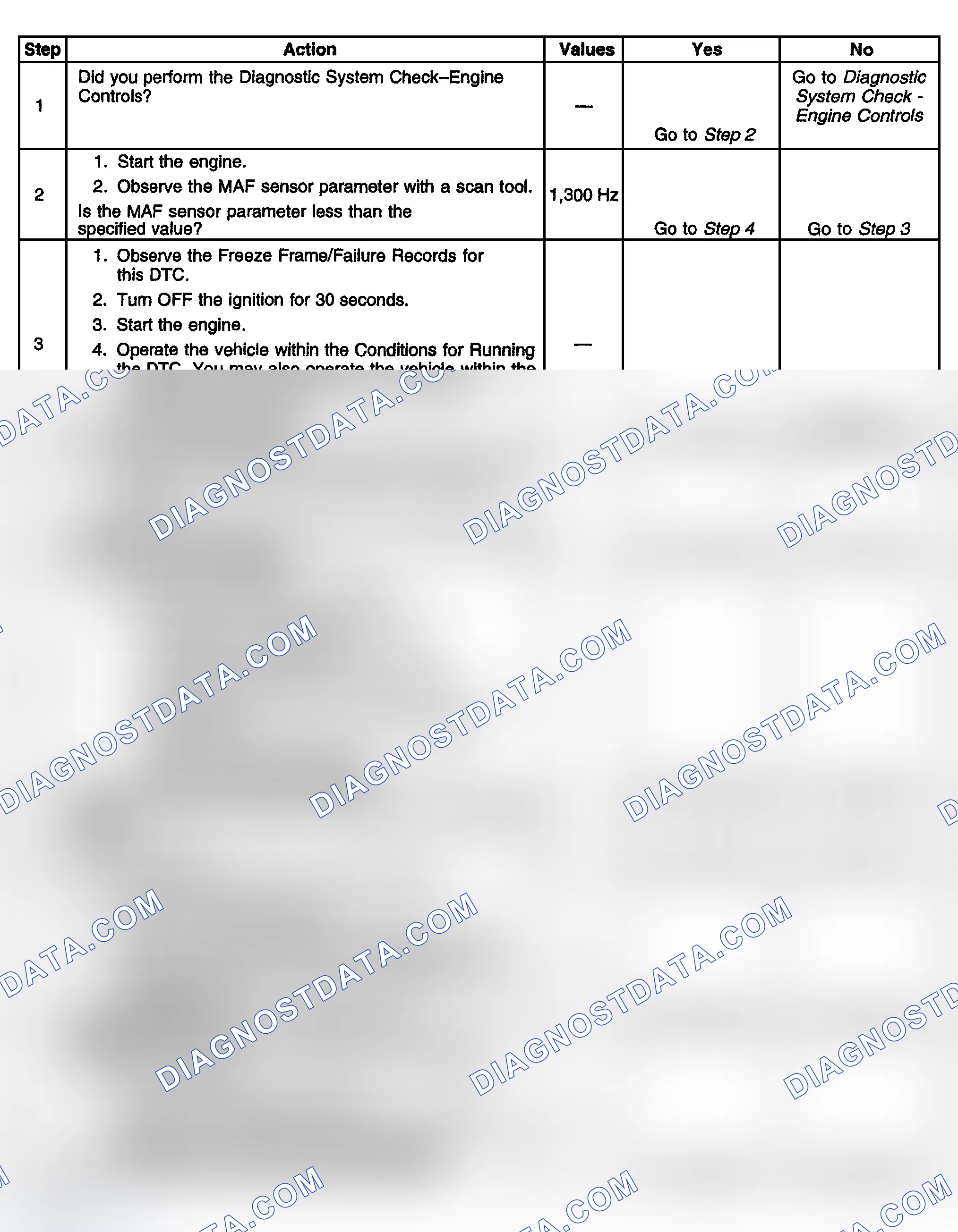 Scheme 345: Diagnostic Procedure