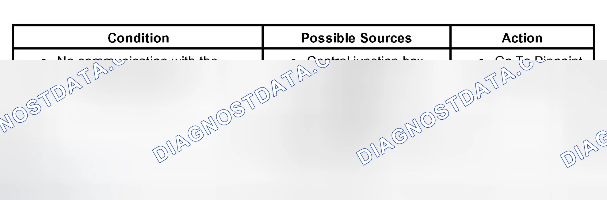 Scheme 36: Symptom Chart