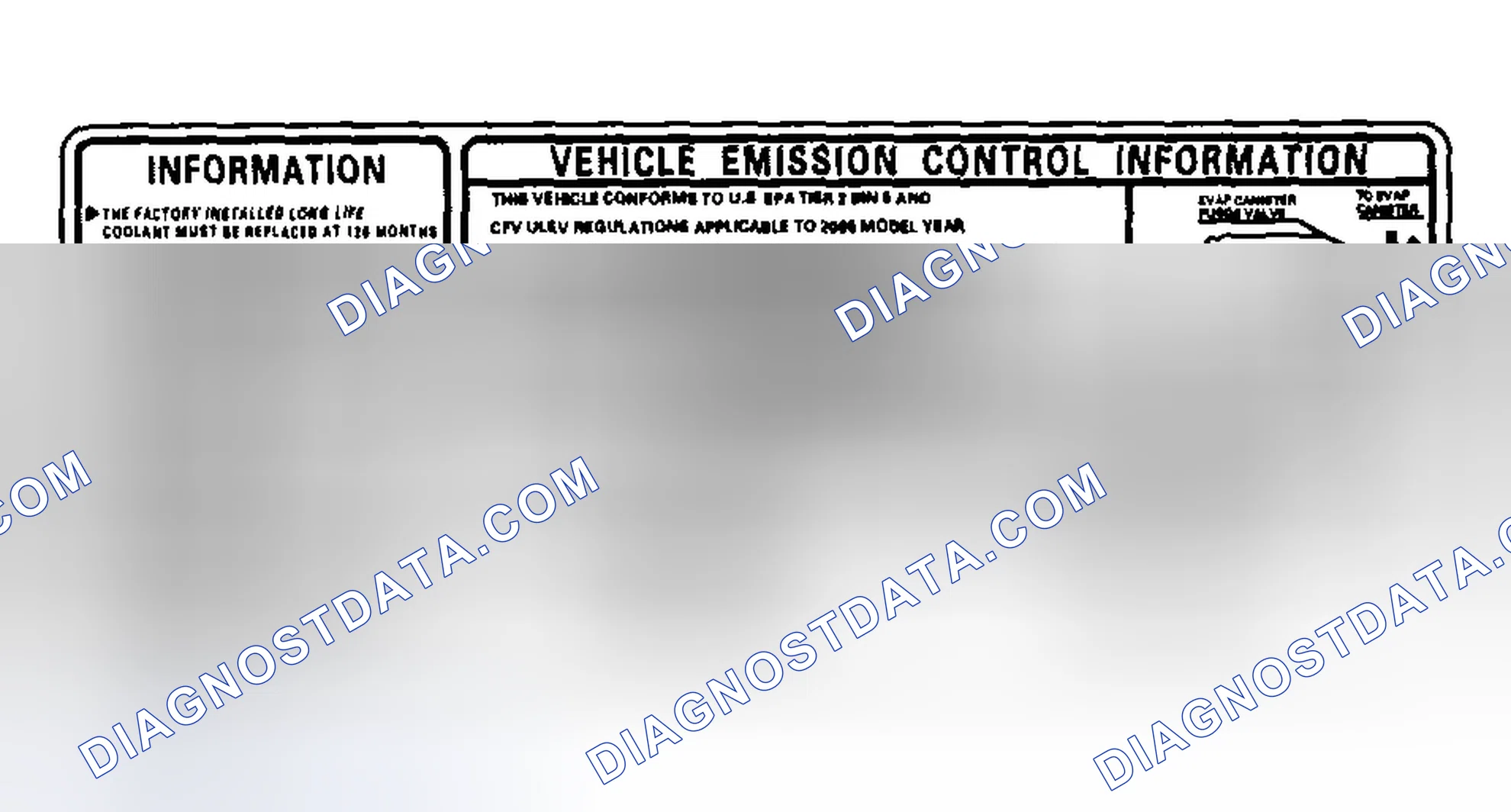 Scheme 16: Emission Group Identification