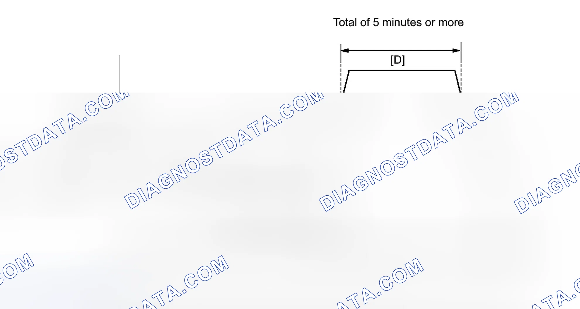 Scheme 311: CONFIRMATION DRIVING PATTERN