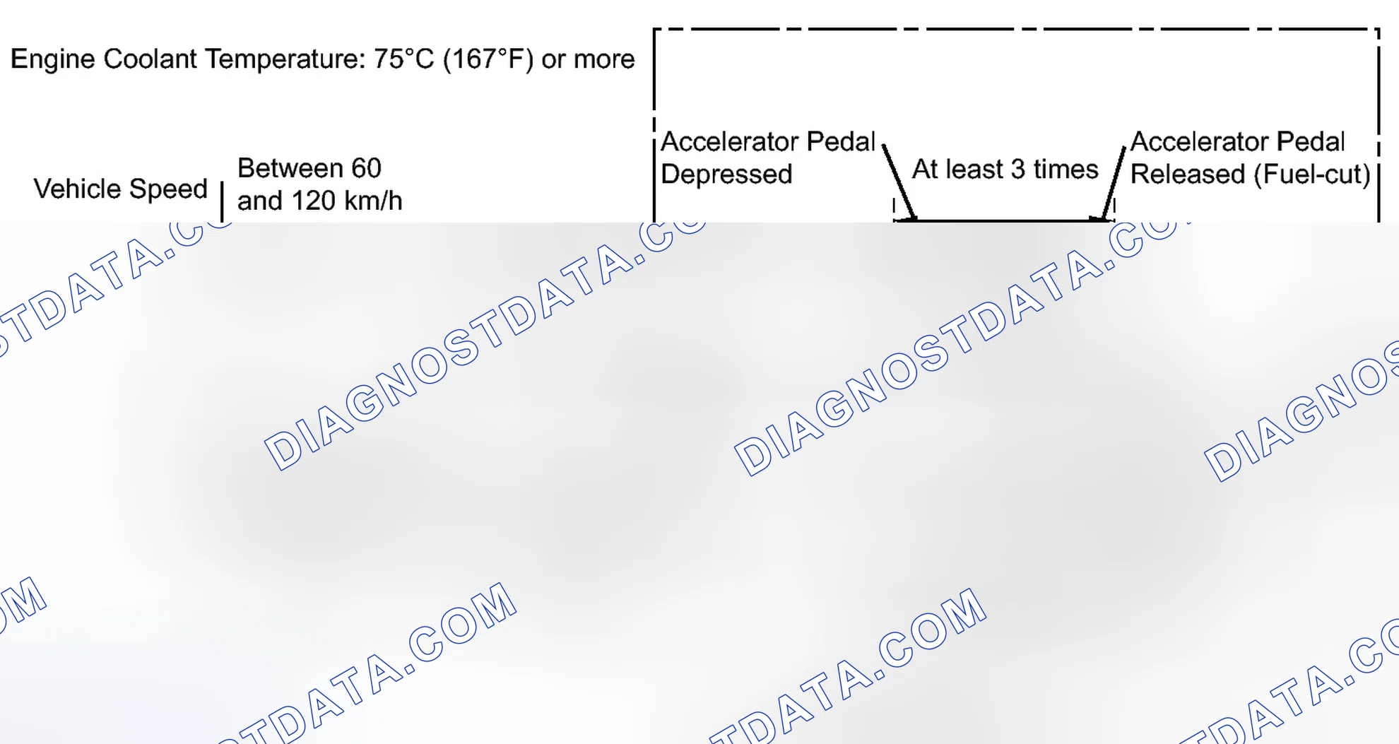 Scheme 263: CONFIRMATION DRIVING PATTERN
