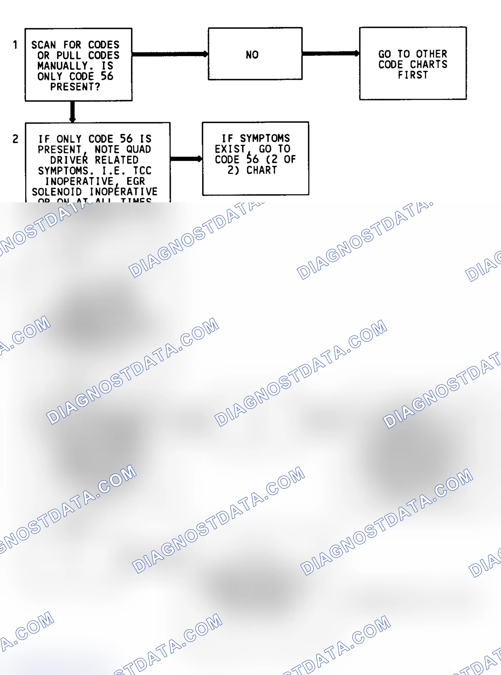 Scheme 300: CODE 56, Flowchart, Quad Driver "B" Fault (3.8L)(1 of 2)