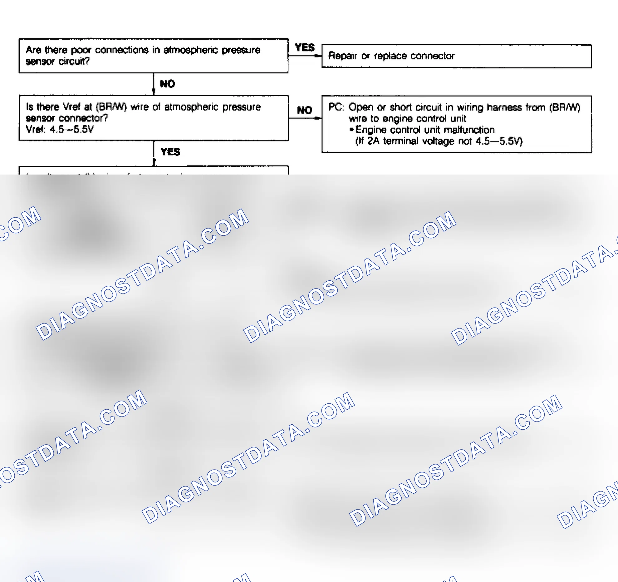 Scheme 113: Code No. 14 - Atmospheric Pressure Sensor