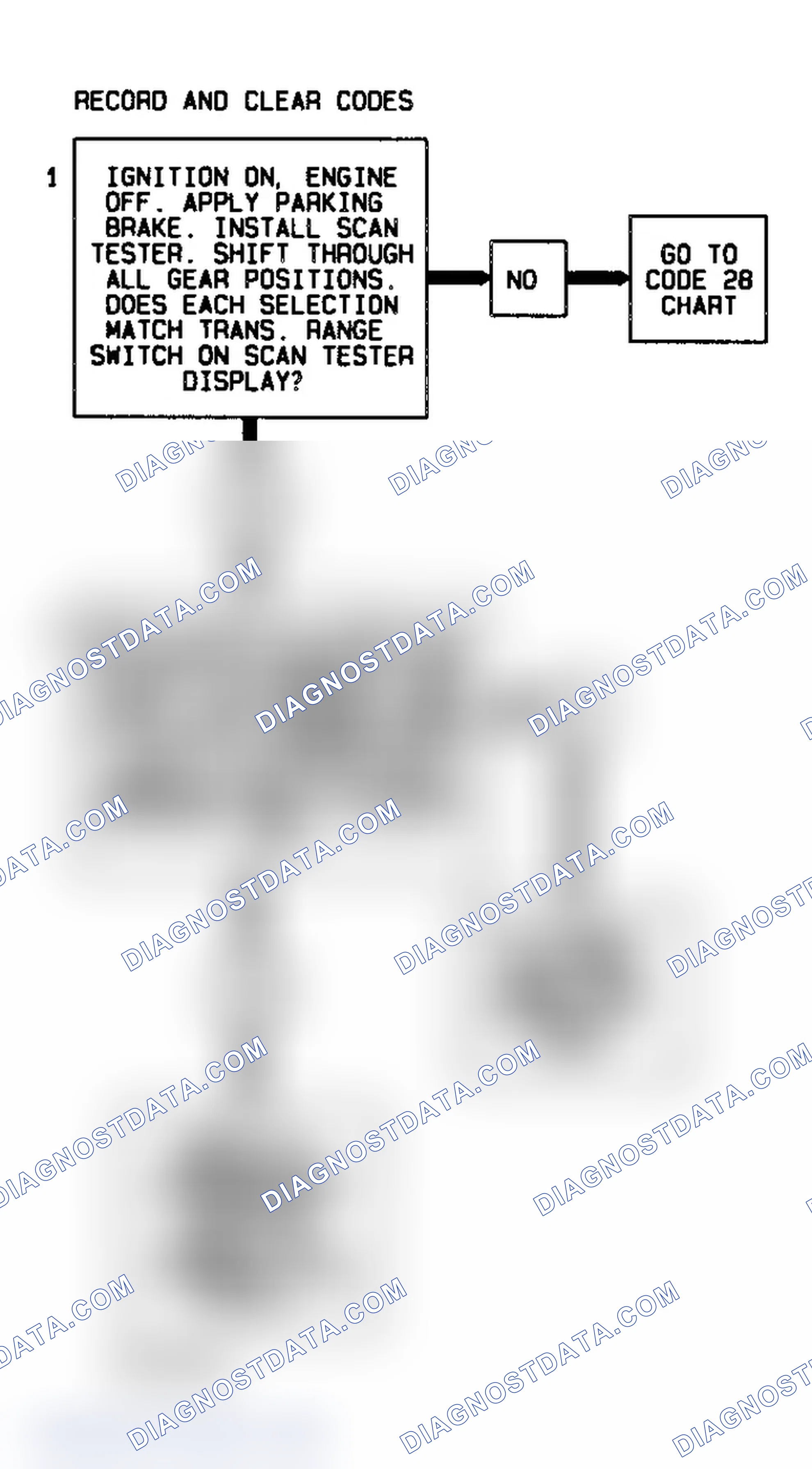Scheme 368: Code 87 Flow Chart (All Models) High Gear Ratio Error