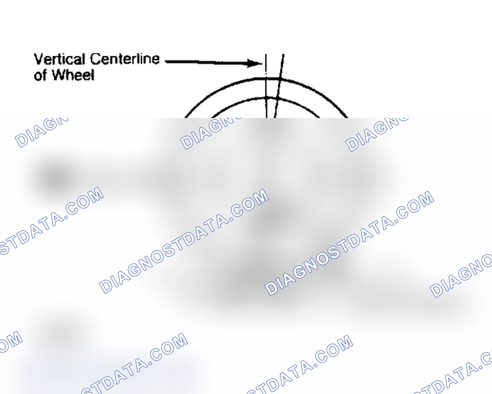 Scheme 4: Determining Caster Angle