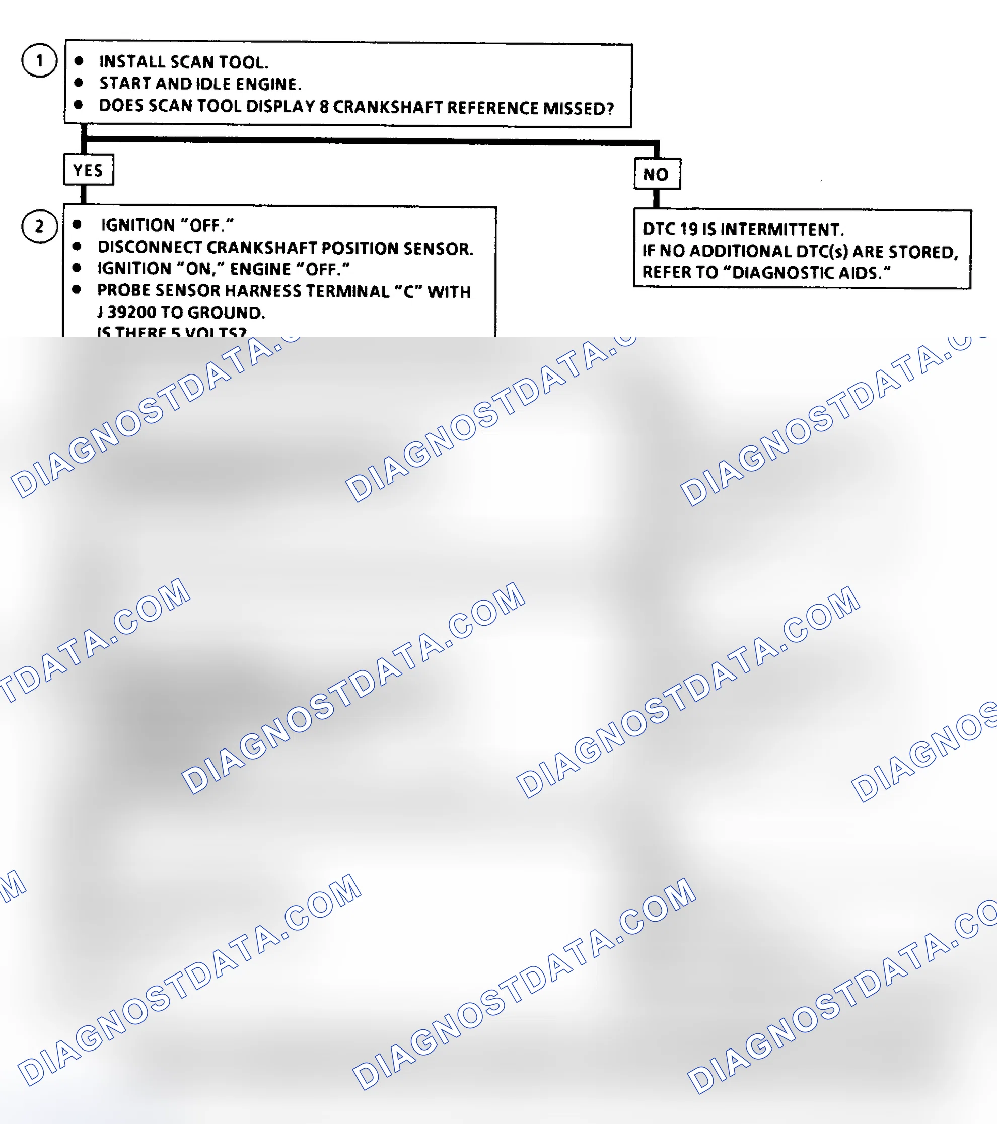 Scheme 132: DTC 19 Flow Chart (6.5L Diesel) Crankshaft Position Reference Error