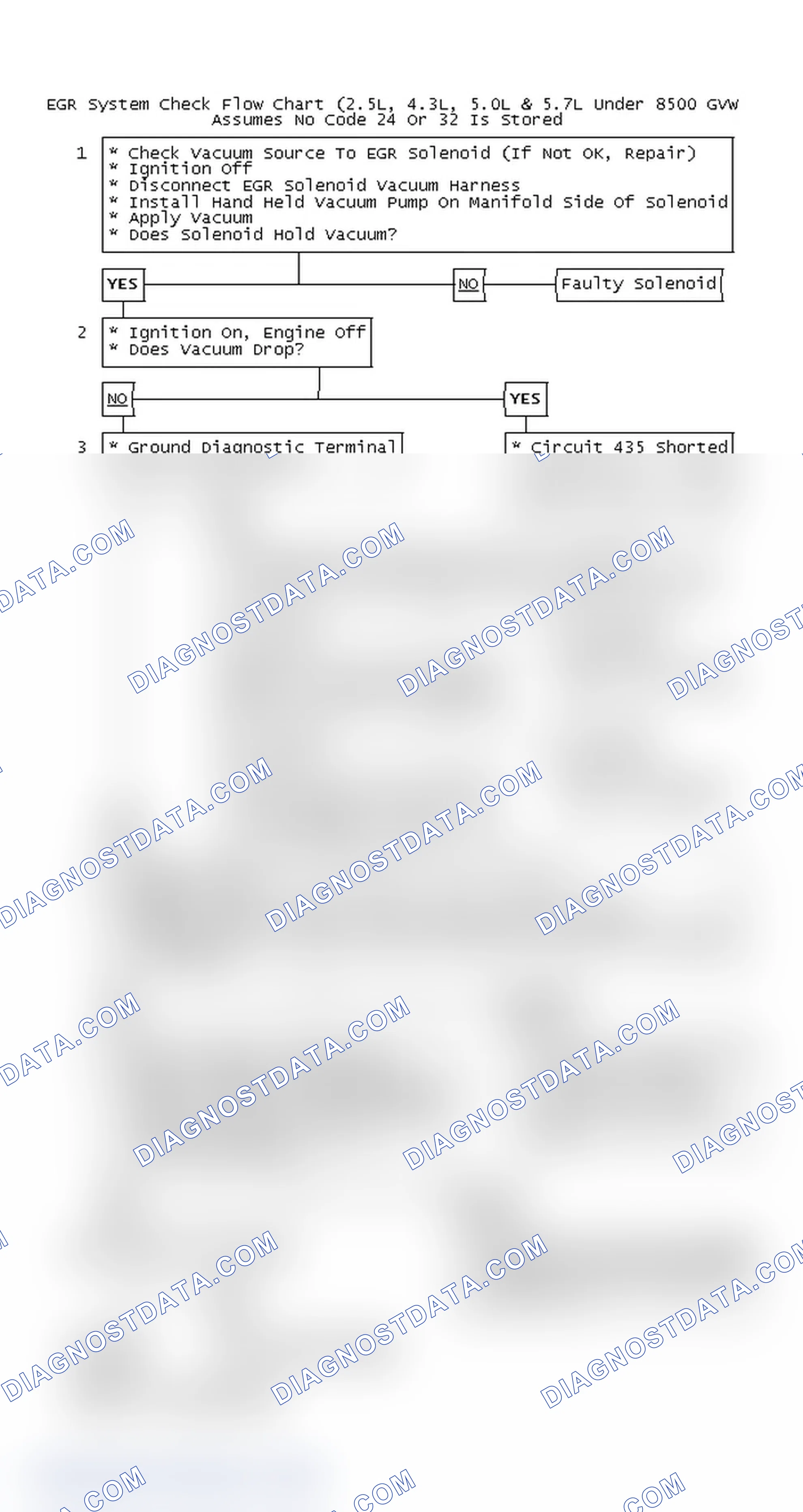 Scheme 120: EGR System Check Flow Chart (2.5L, 4.3L, 5.0L & 5.7L Under 8500 GVW