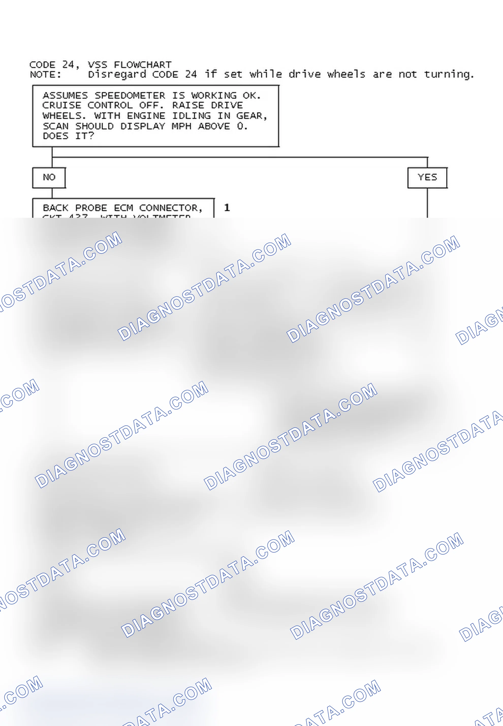 Scheme 70: Code 24, VSS Flowchart