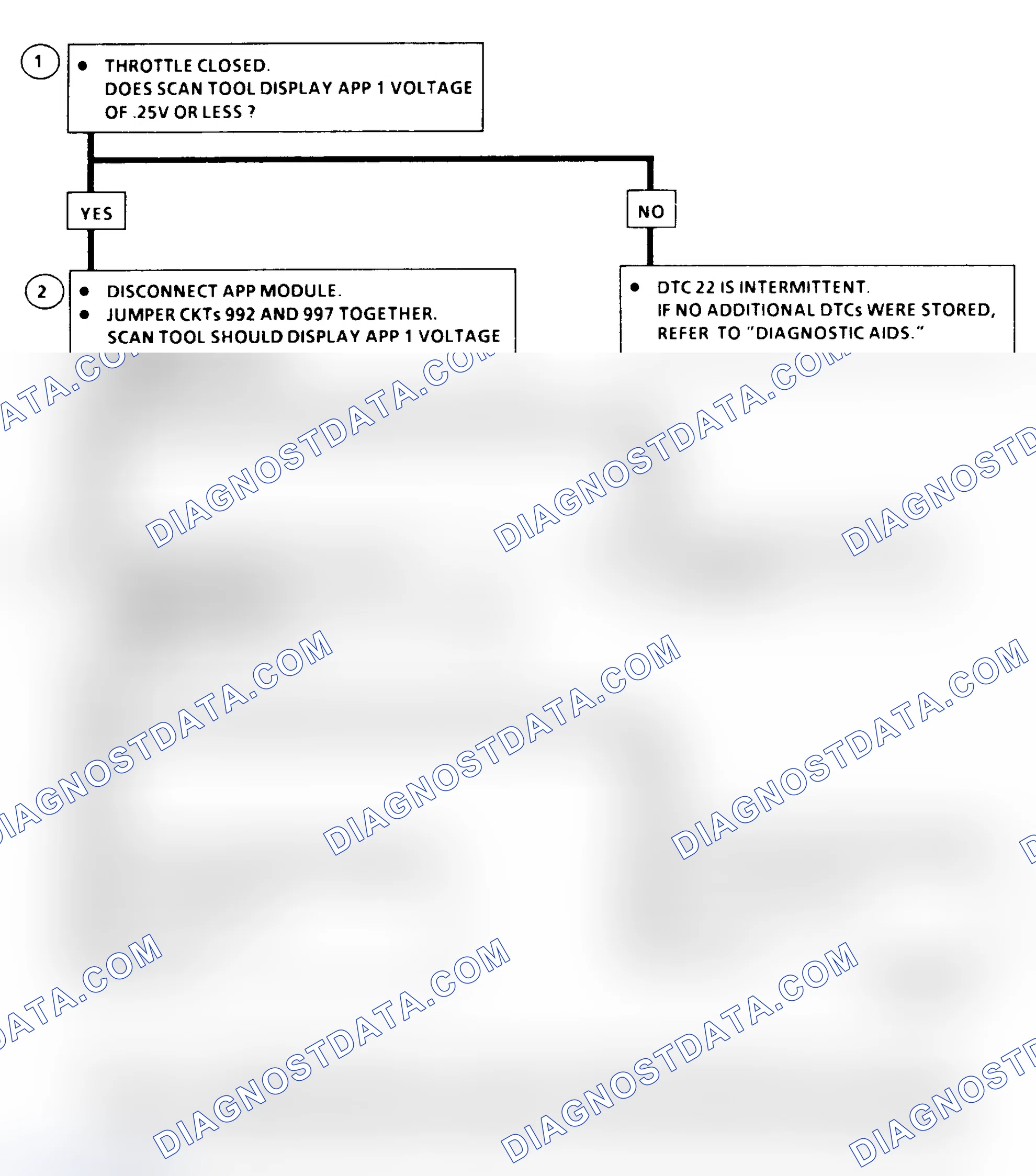 Scheme 187: DTC 22 Flow Chart ("C" & "K" Series)