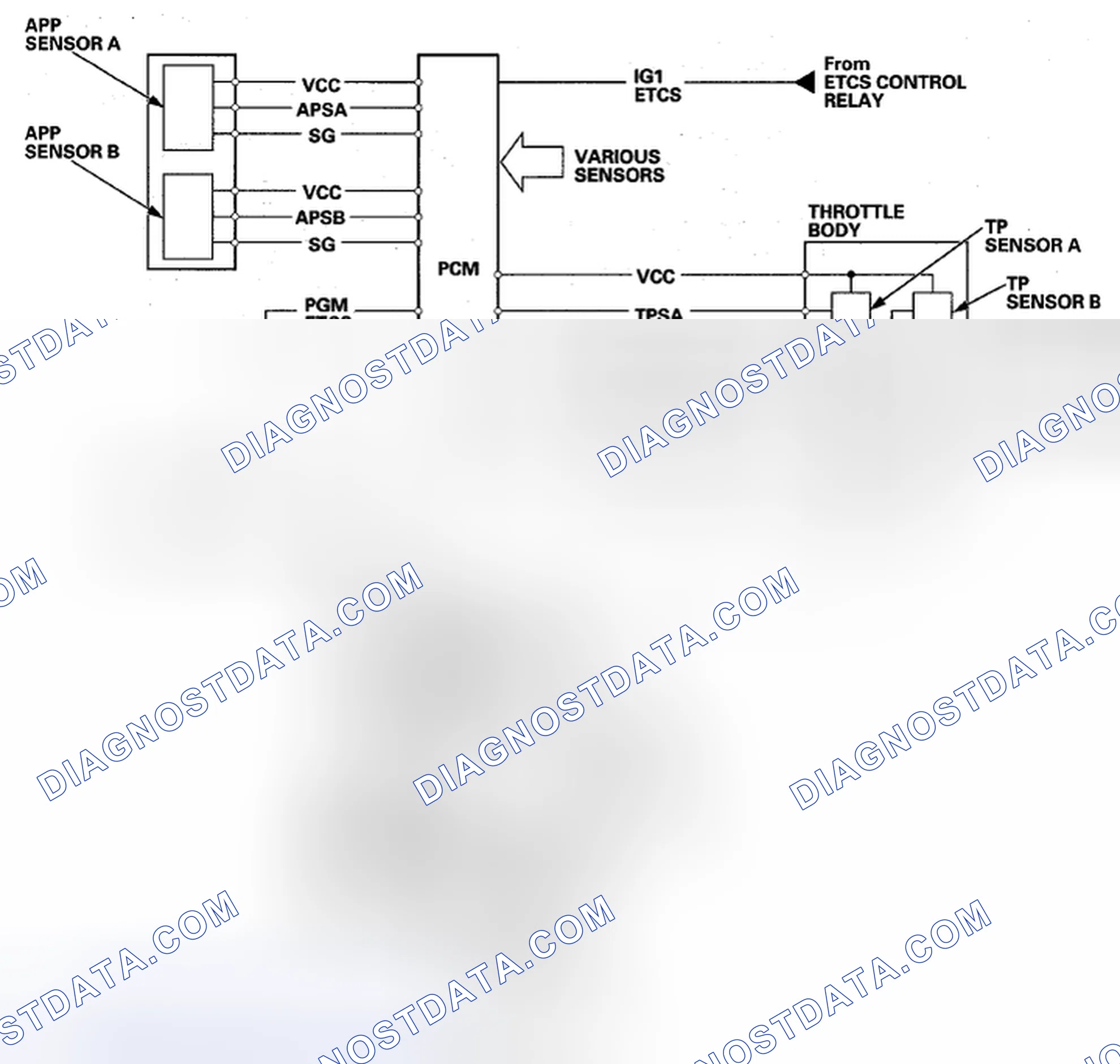 Scheme 61: Electronic Throttle Control System Diagram