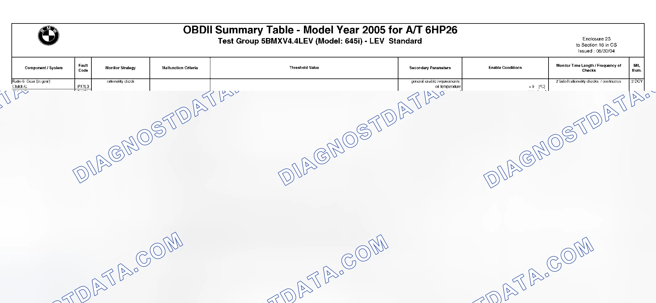 Scheme 281: DTC Chart - (23 Of 49)