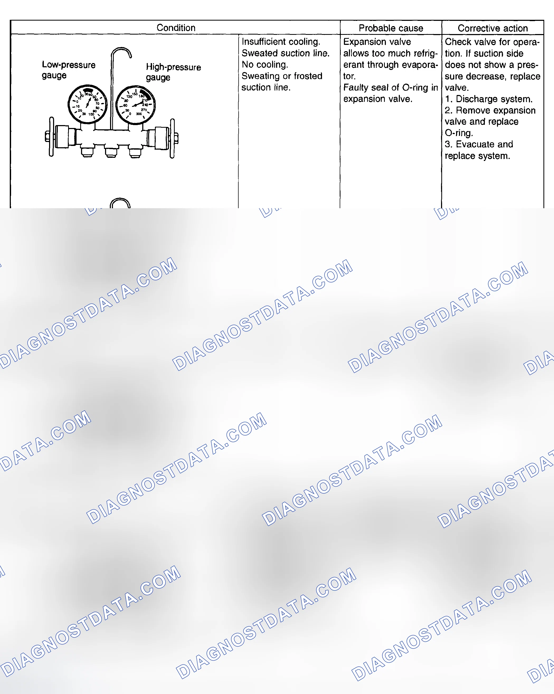 Scheme 24: Performance Test Diagnosis Chart (2 Of 3)
