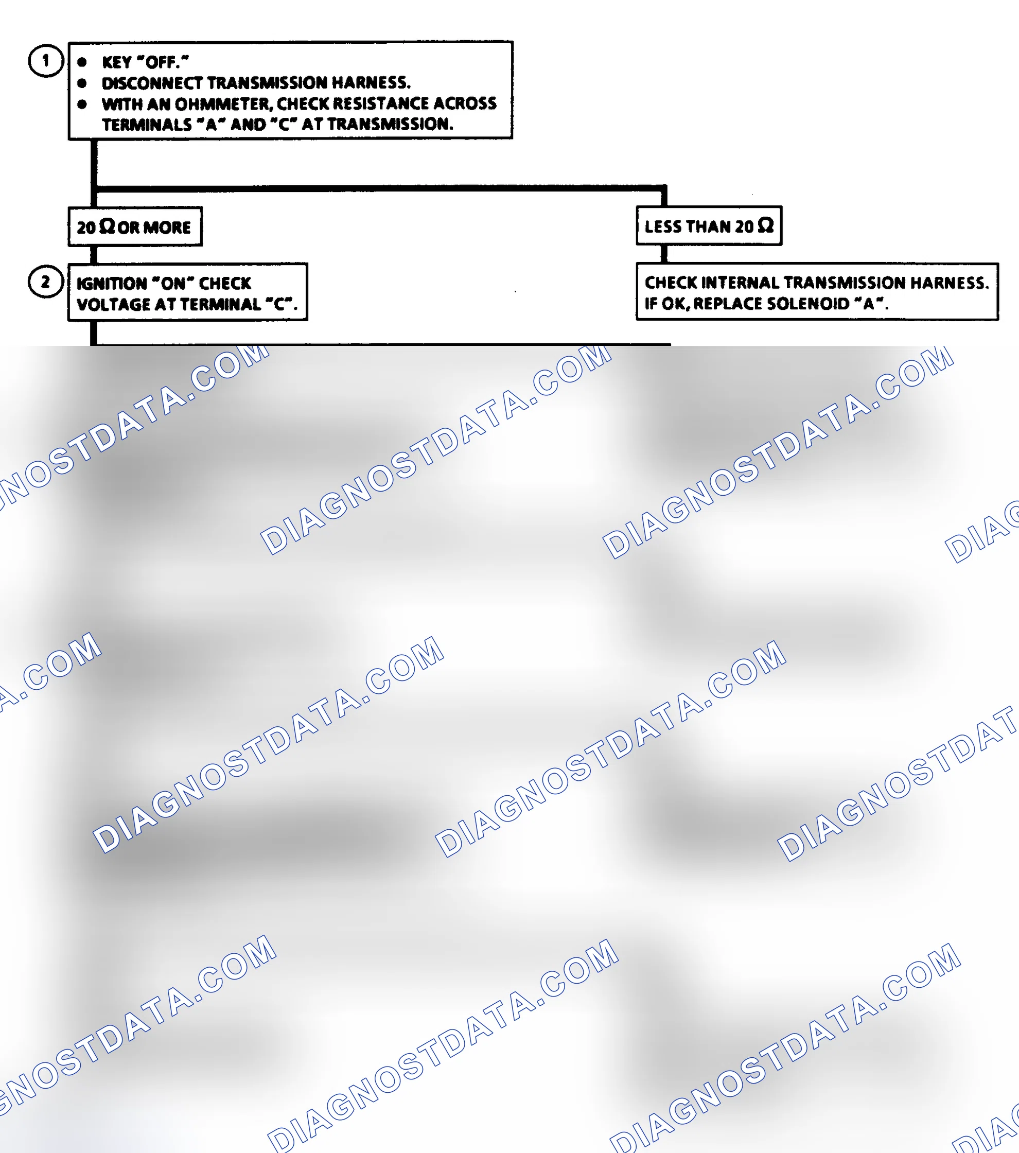 Scheme 405: Diagnostic Aids