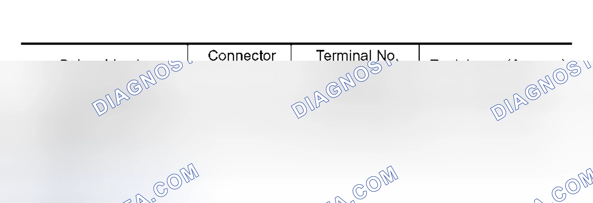 Scheme 520: Diagnostic Procedure