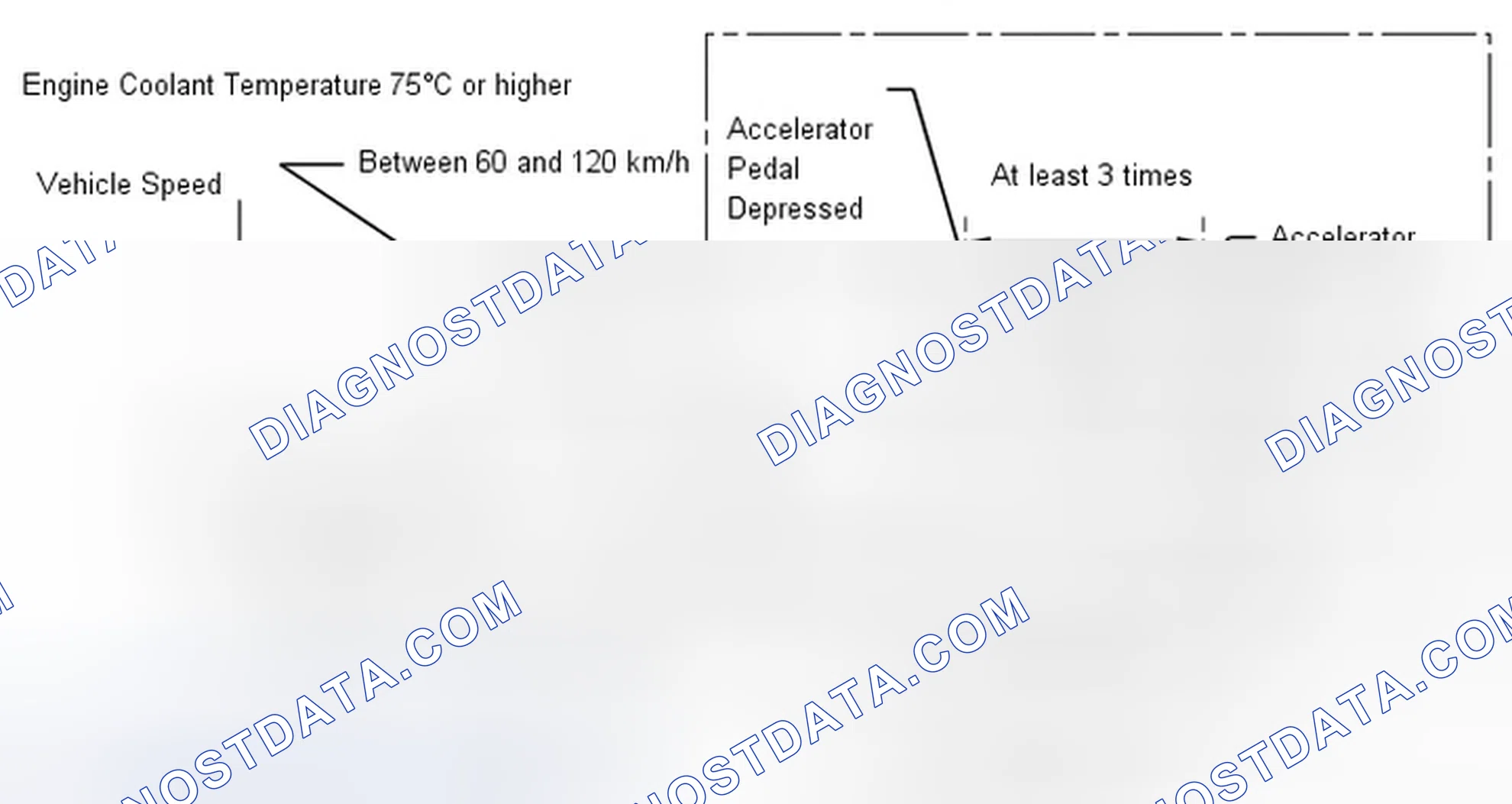 Scheme 297: CONFIRMATION DRIVING PATTERN