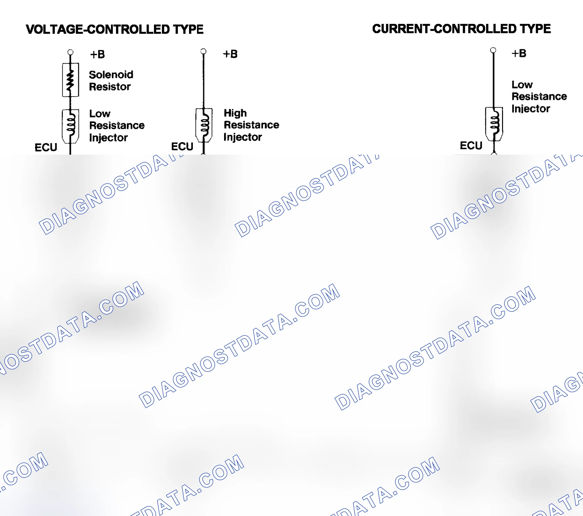 Scheme 4: Injector Driver Types - Current and Voltage