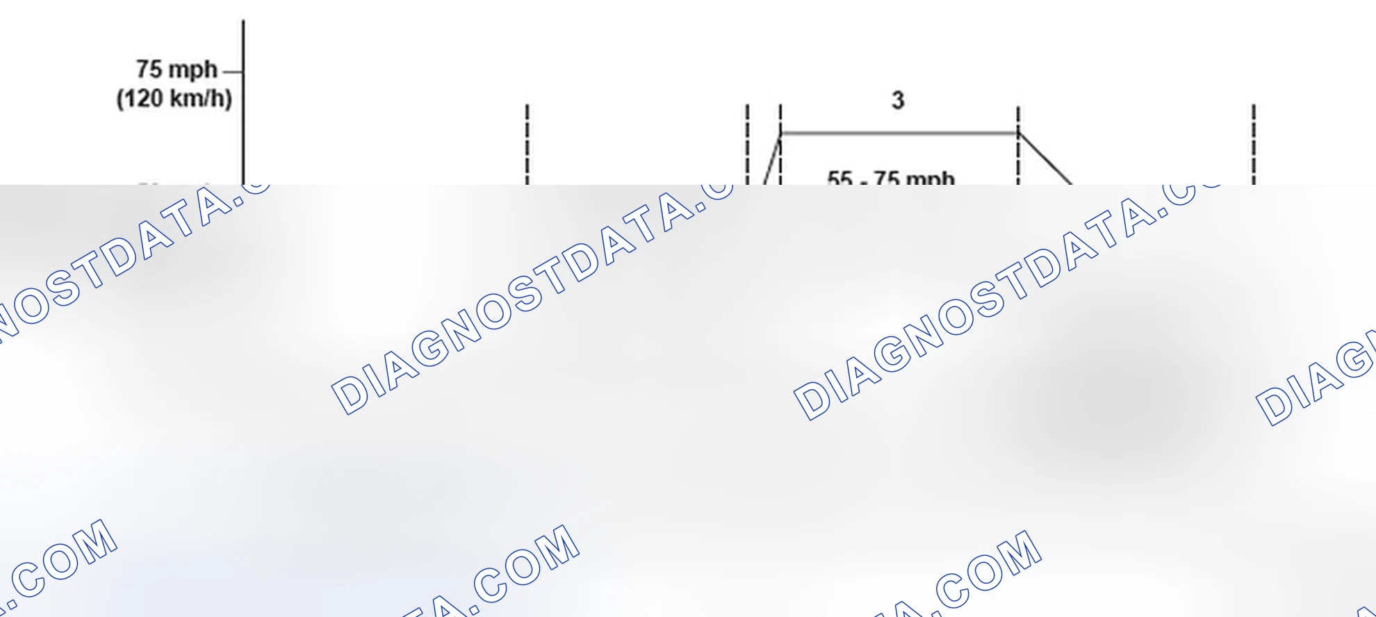 Scheme 242: Driving Pattern - Graph