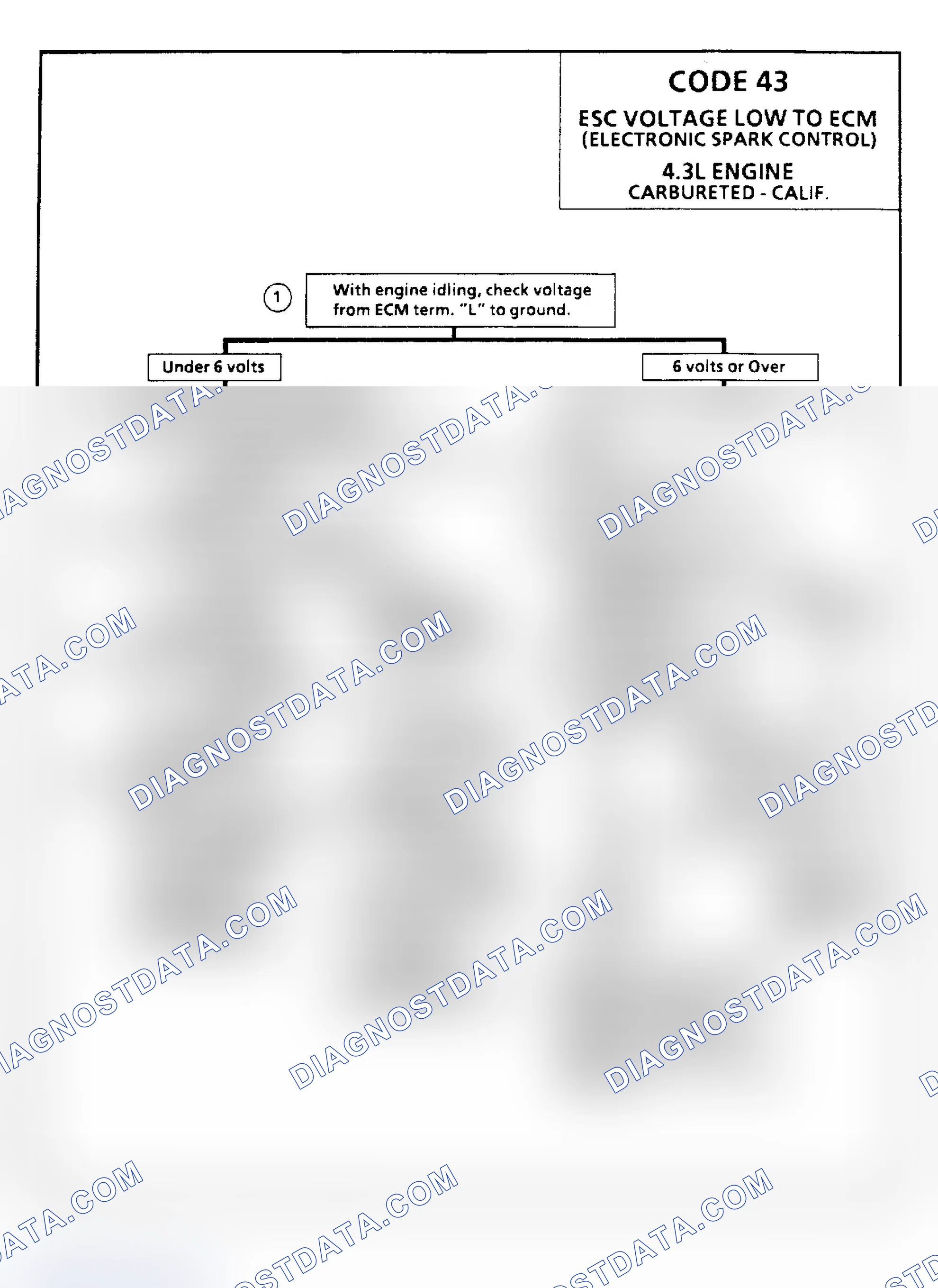 Scheme 96: Code 43: ESC Voltage Low to ECM (4.3L)