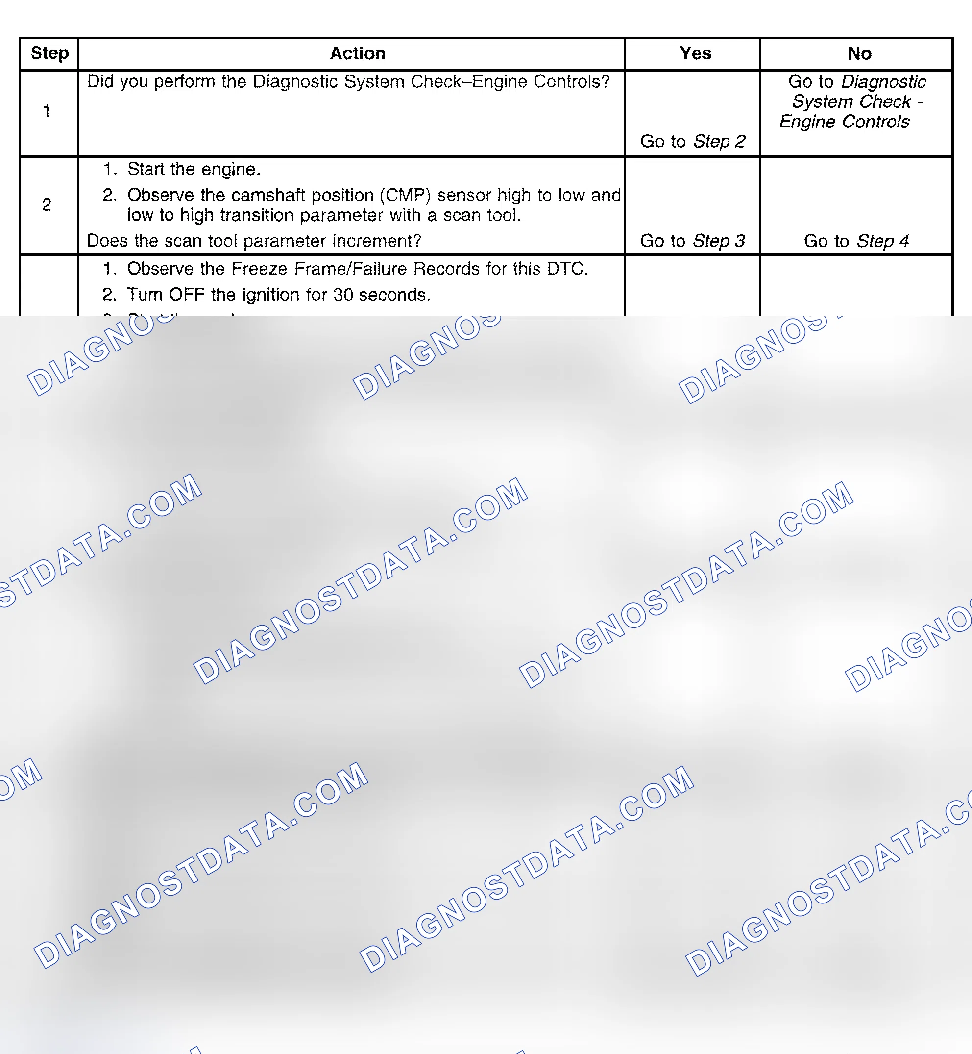 Scheme 567: Diagnostic Procedure