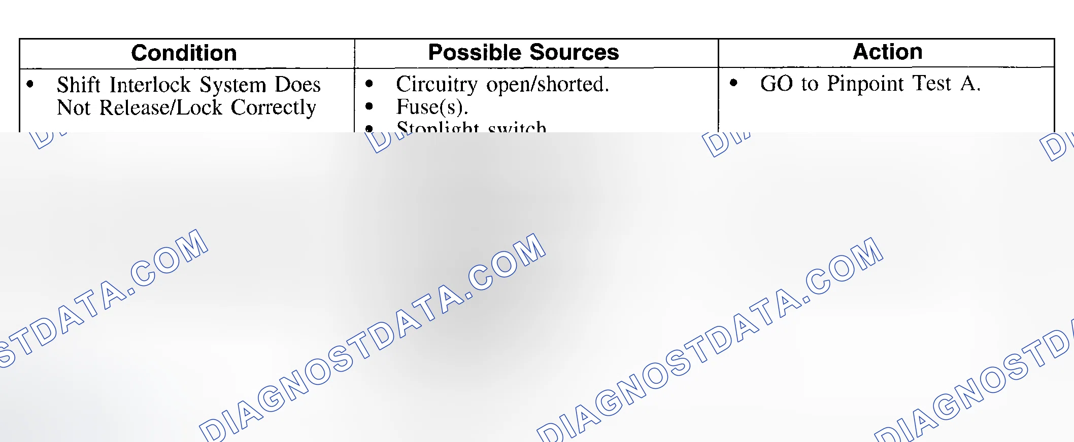 Scheme 804: Symptom Chart