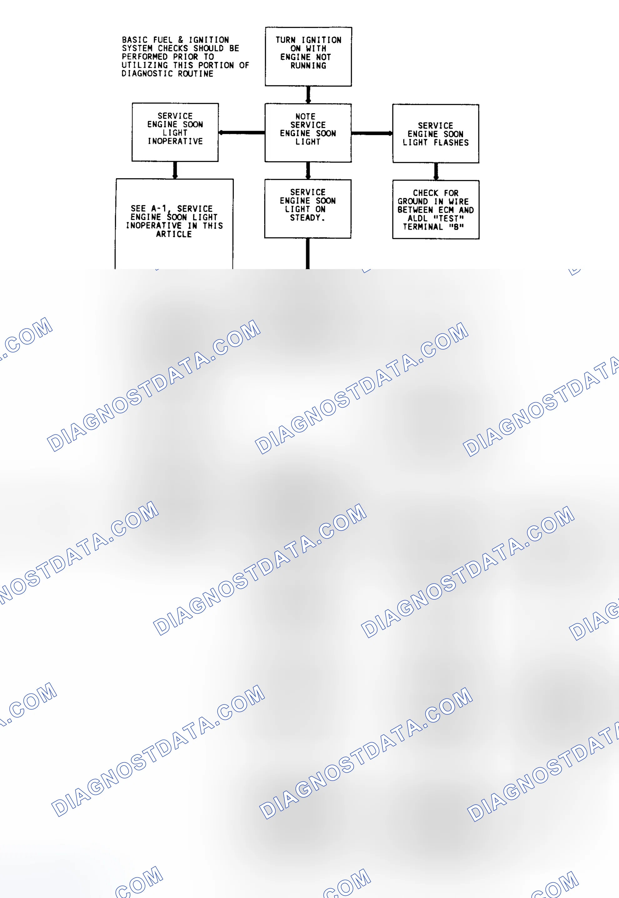 Scheme 7: Diagnostic Circuit Check & Work Flow