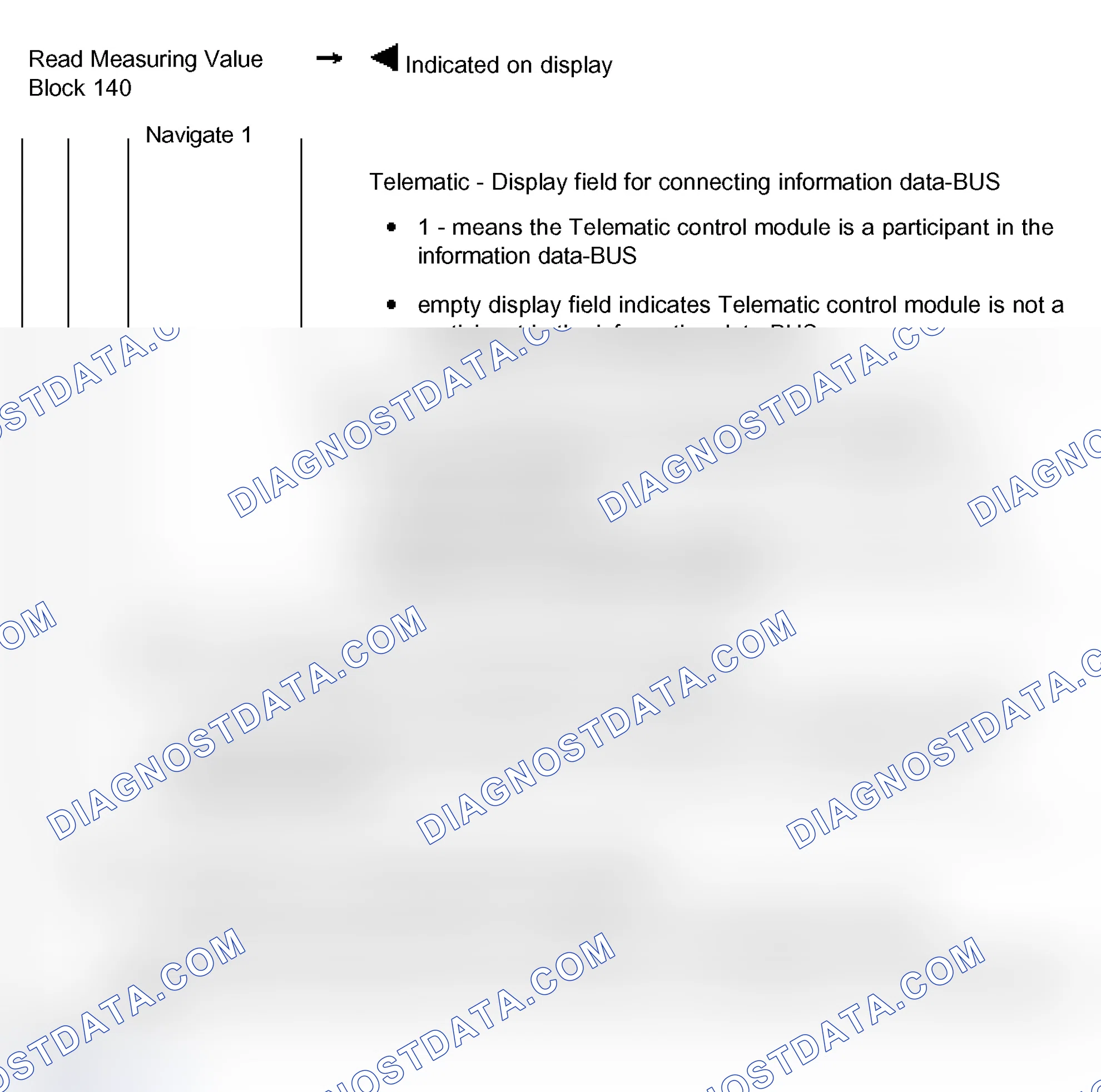 Scheme 72: Measuring value block 140